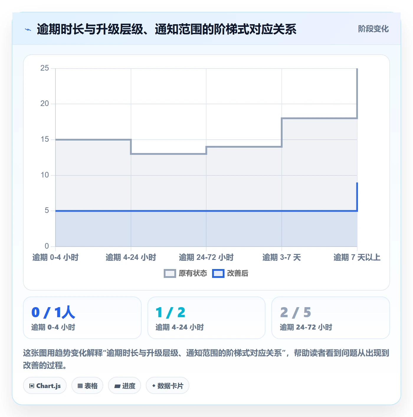 超期提醒实操方法:产品经理提升任务提醒效率的制度设计方法与模板