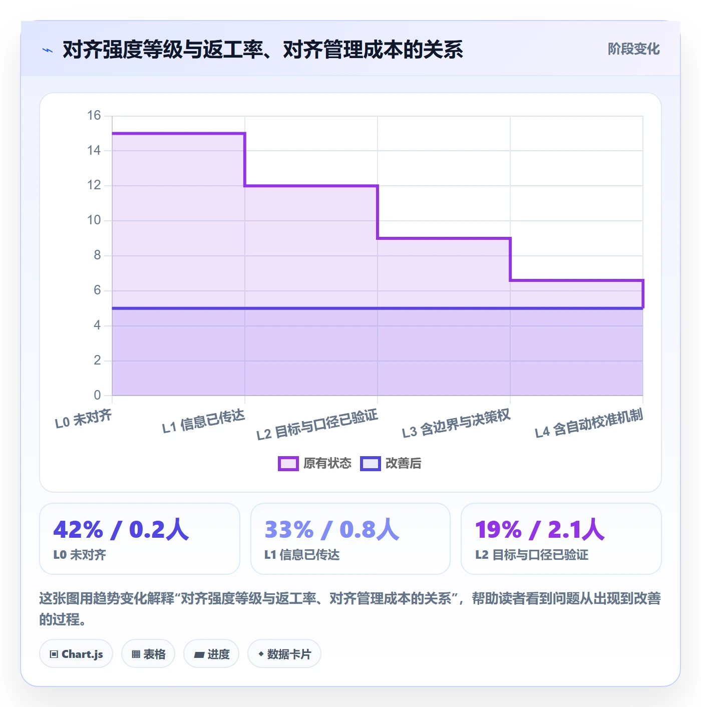 目标对齐怎么做?项目成员最佳实践:项目目标从0到1
