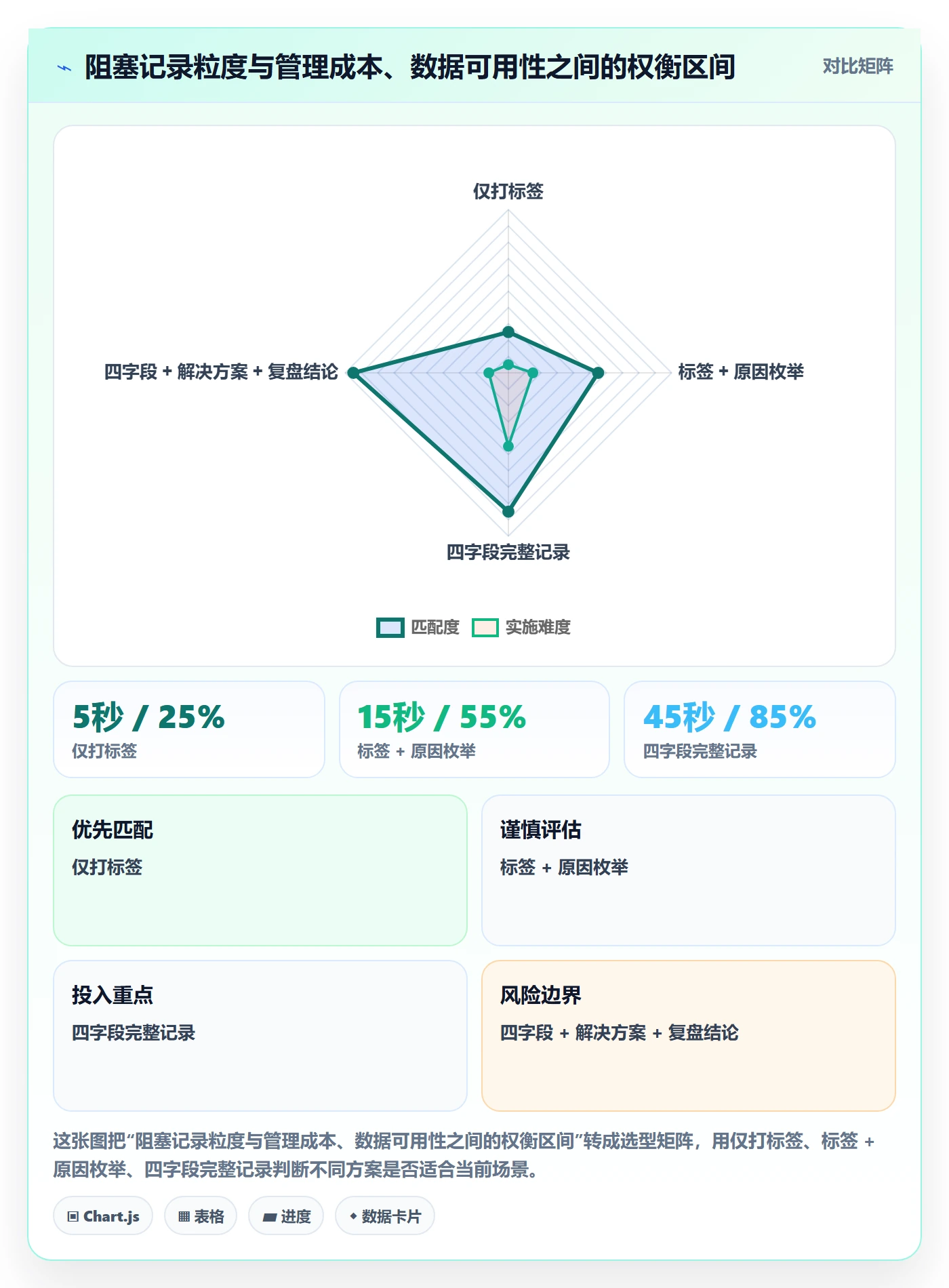 任务执行阻塞教程:项目经理最佳实践,避坑指南