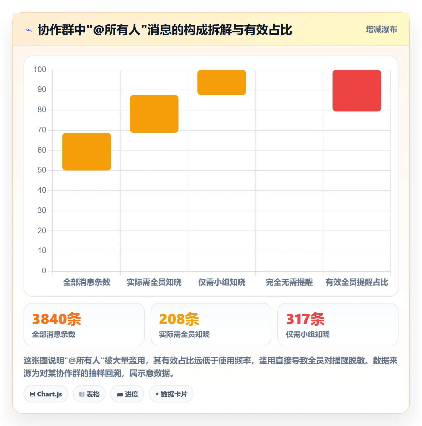 消息通知最佳实践:跨部门团队任务提醒协同管理,常见问题