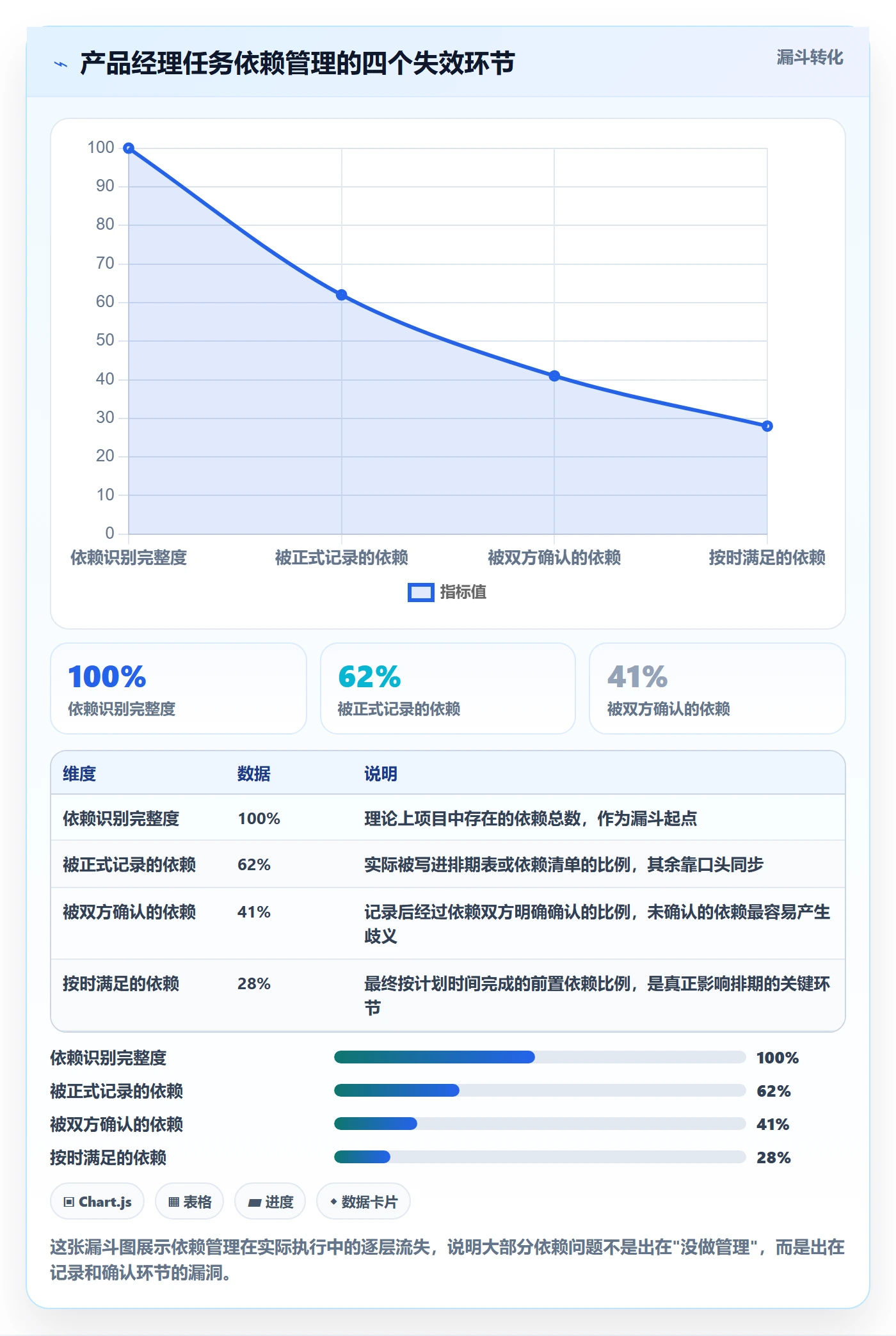 FF实操方法:产品经理提升任务依赖效率的入门指南方法与模板