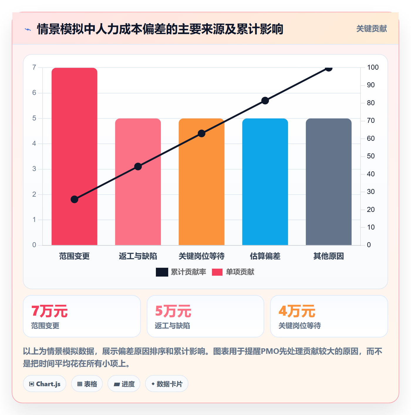 人力成本最佳实践:PMO成本管理实操方法,常见问题