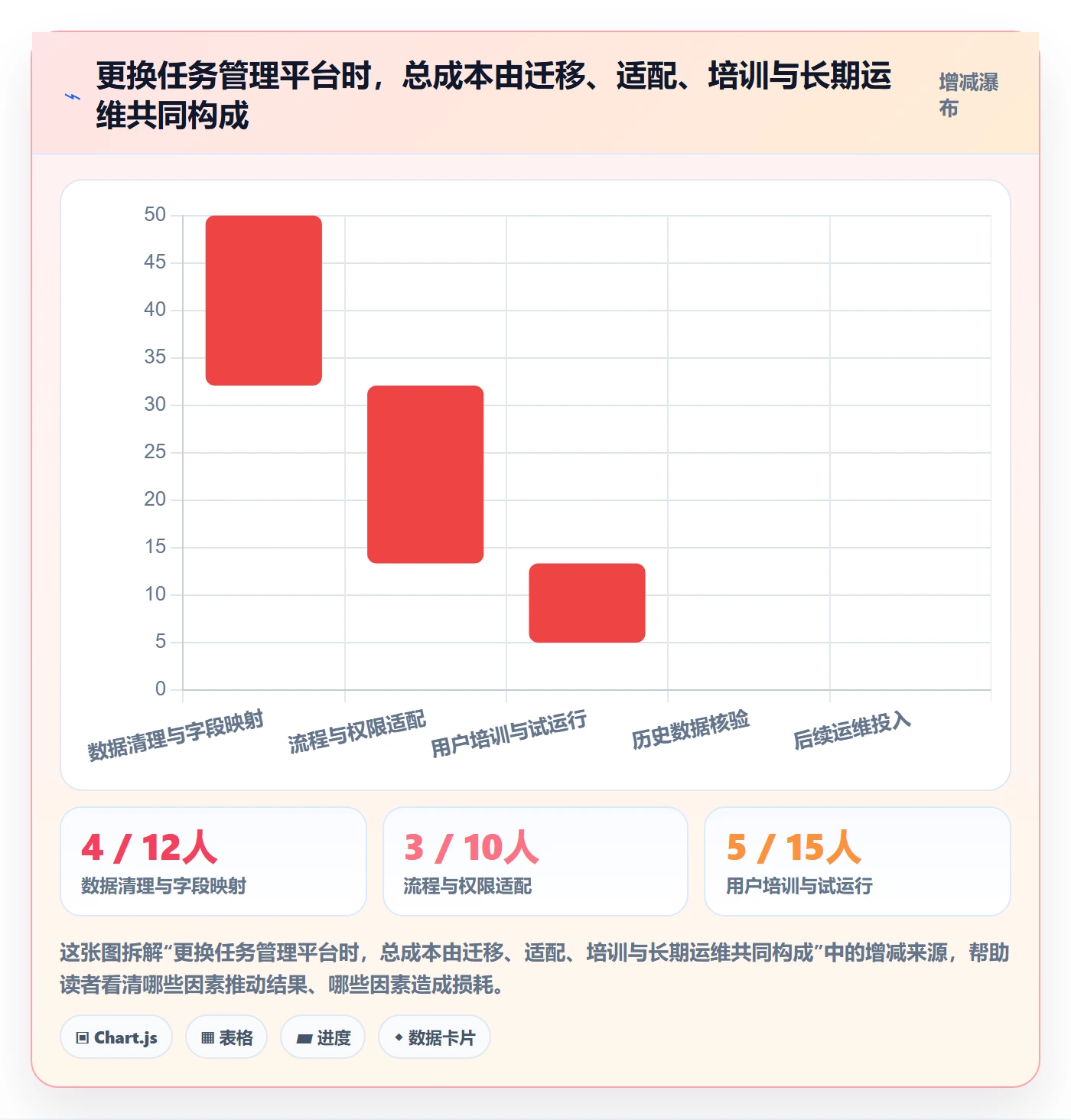 任务列表怎么做？管理层流程优化：列表视图从0到1
