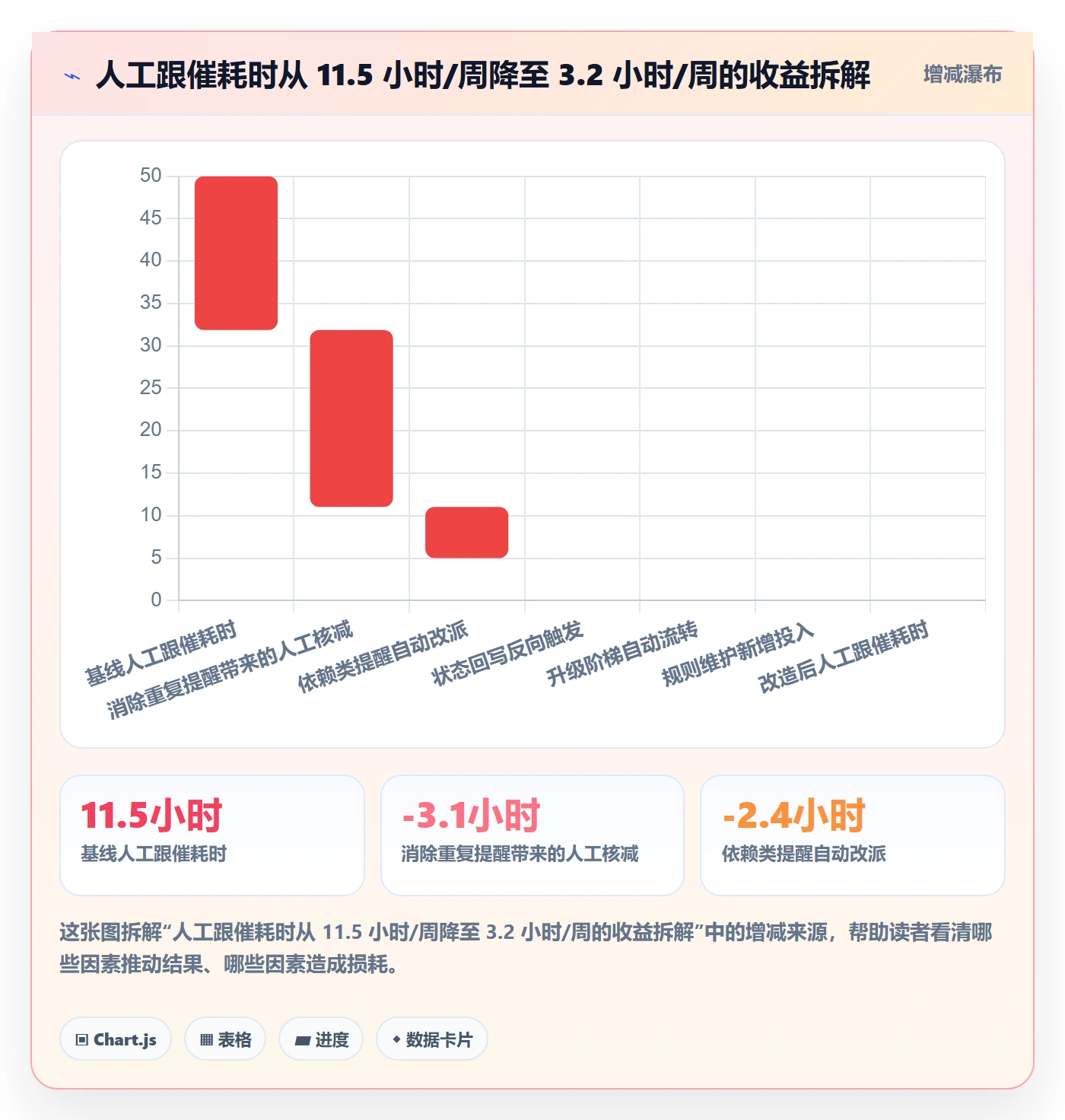 督办流程与规范:项目成员任务提醒效率提升关键指标