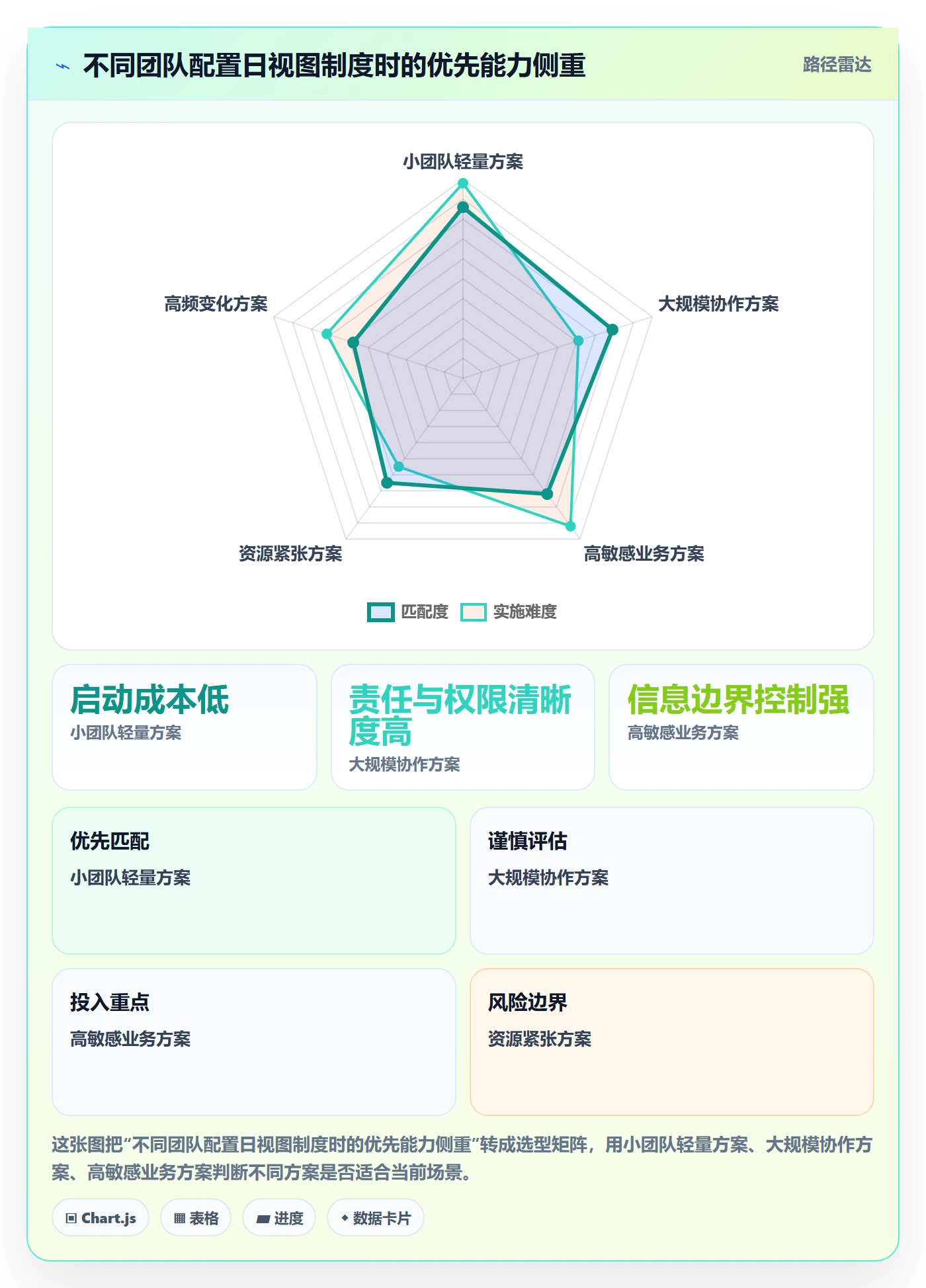 日视图落地方案:跨部门团队开展日历视图的制度设计案例解析