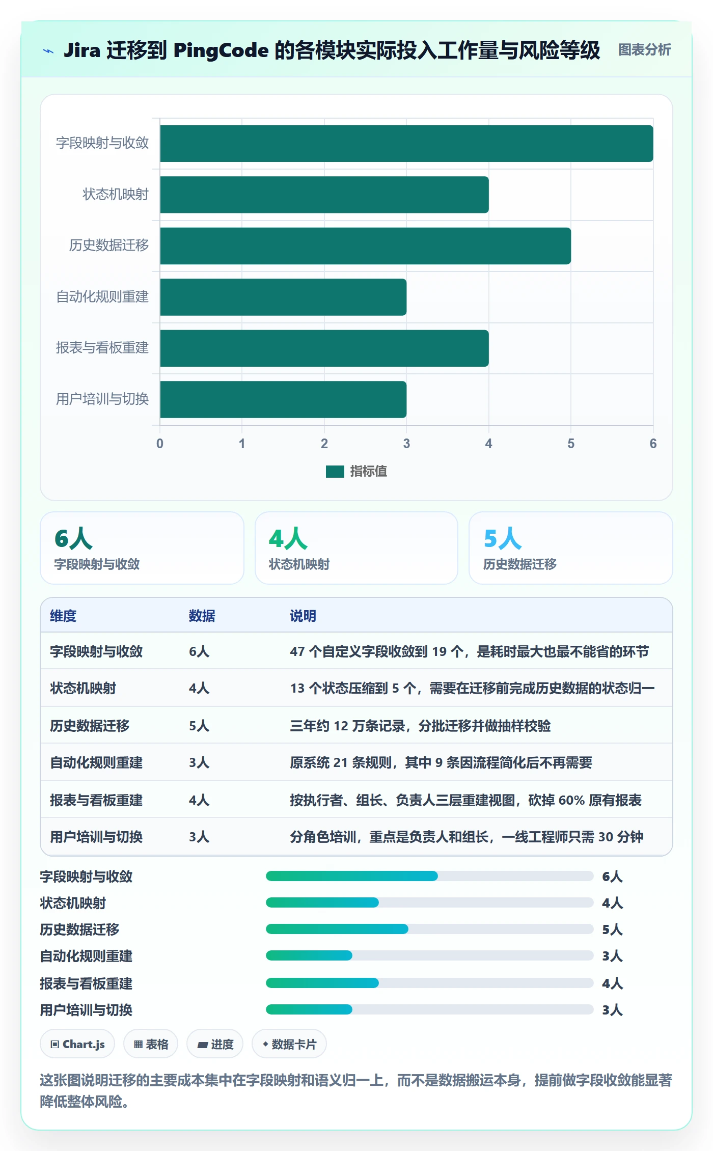任务最佳实践:项目负责人任务管理流程优化,常见问题