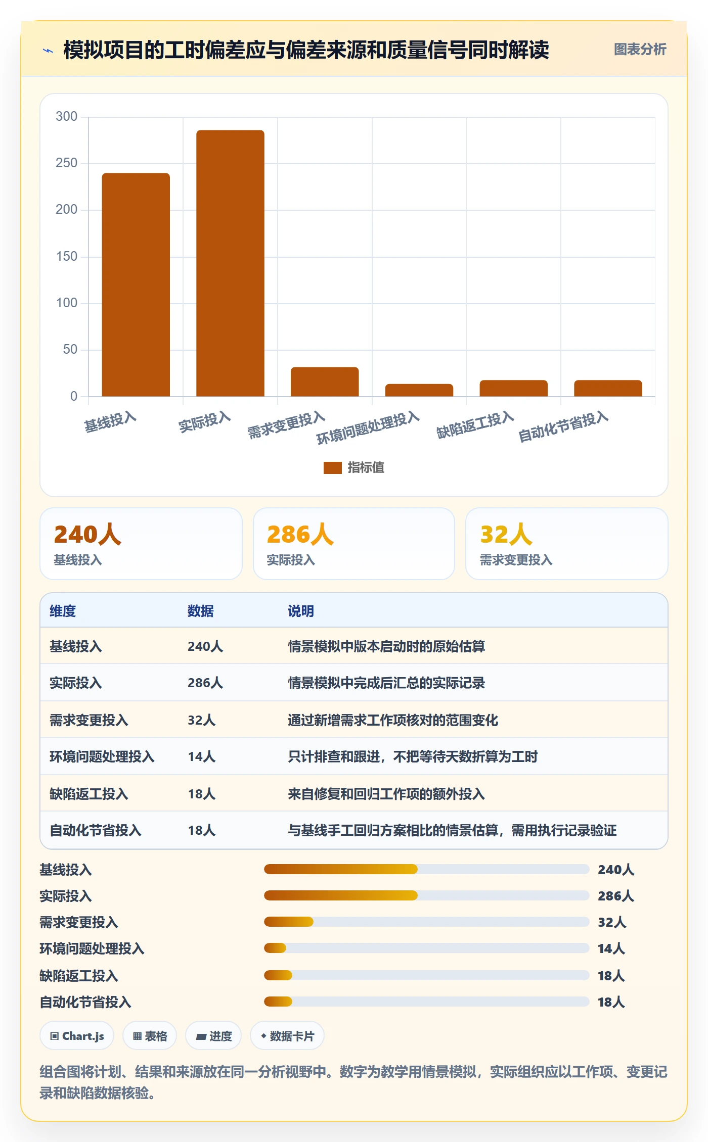 工时管理实际工时教程：跨部门团队协同管理，避坑指南