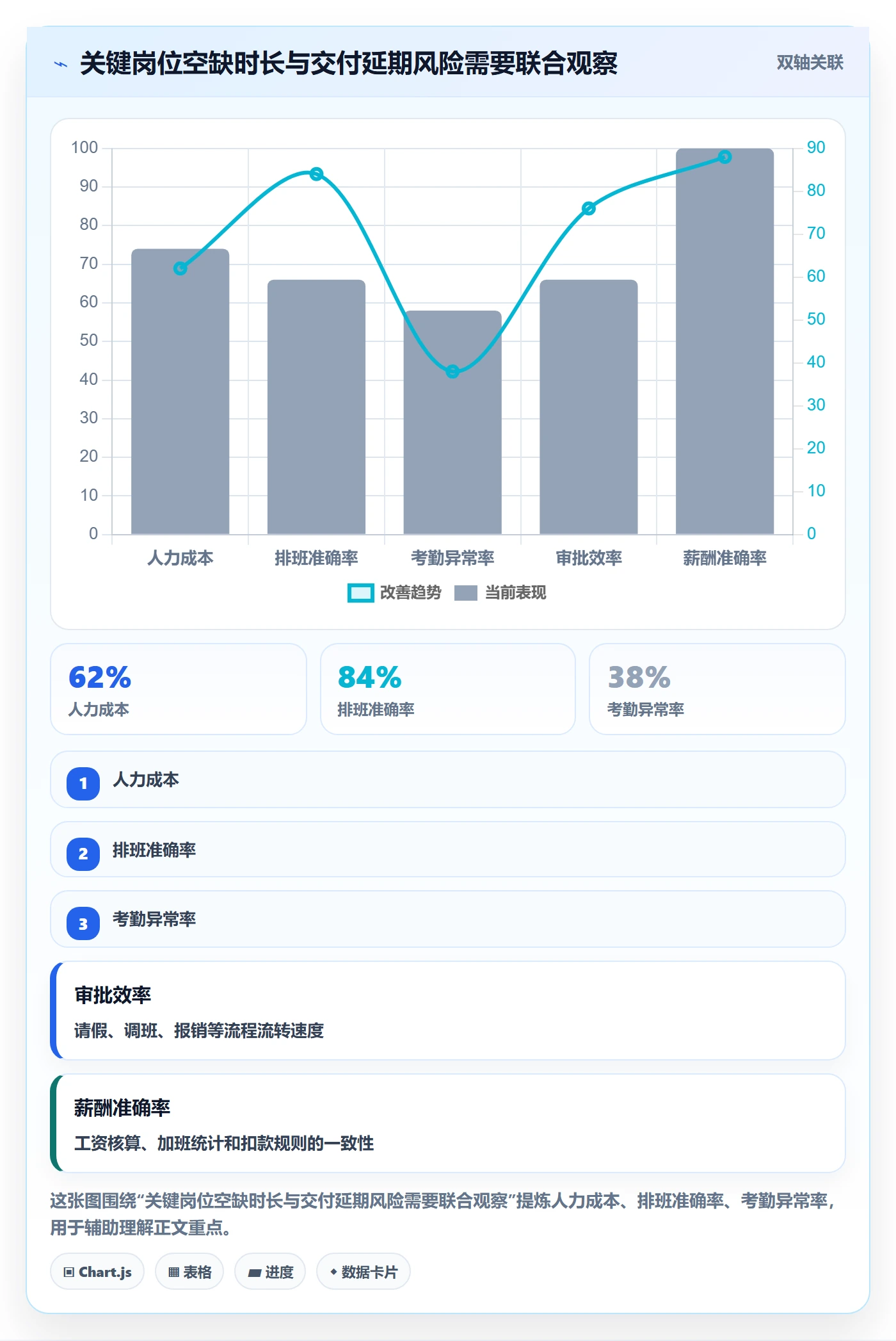 人力资源计划人力规划全流程:跨部门团队落地方案与一文讲清