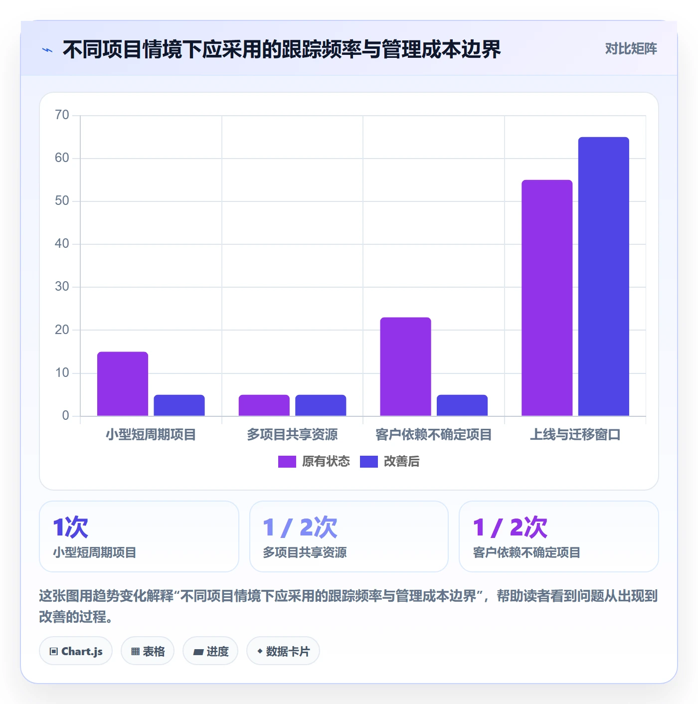 追踪实操方法:实施团队提升进度跟踪效率的制度设计方法与模板