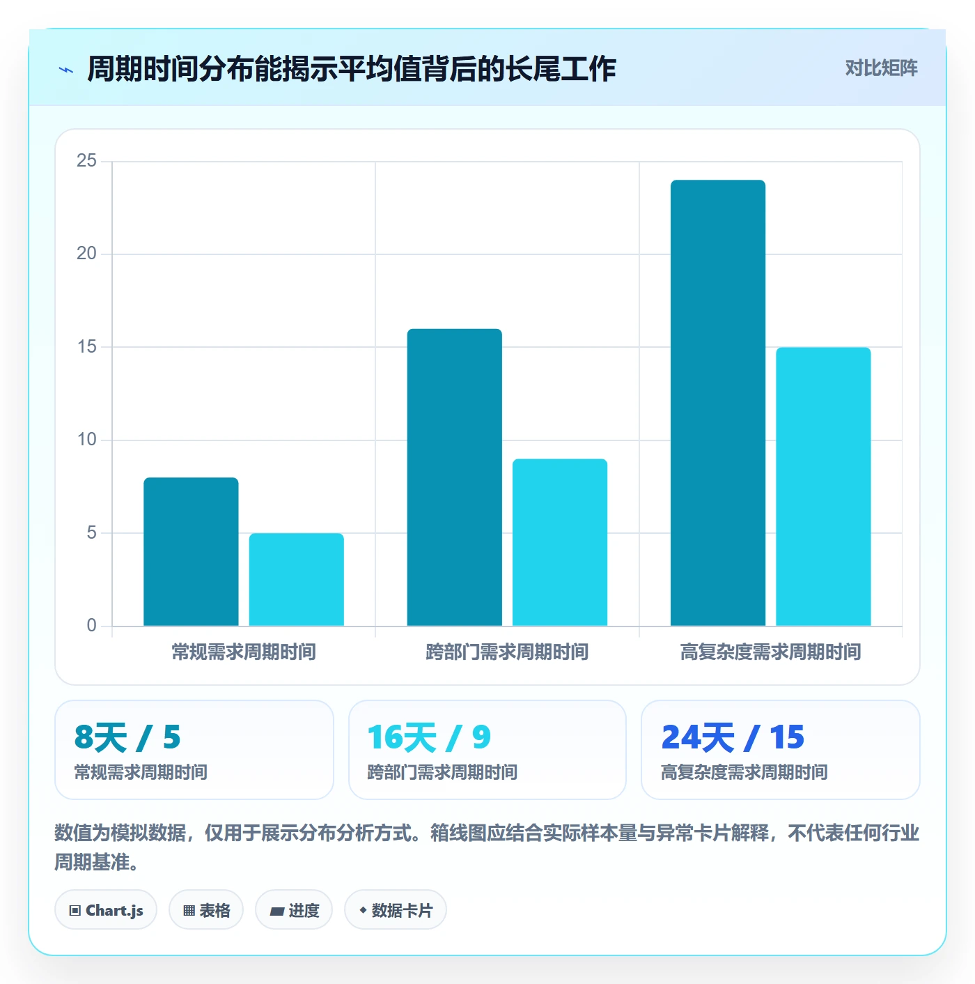 泳道实操方法:管理层提升看板效率的制度设计方法与模板