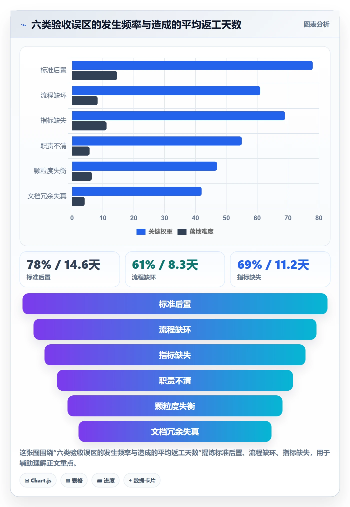 验收标准流程与规范:项目成员项目目标风险控制关键指标