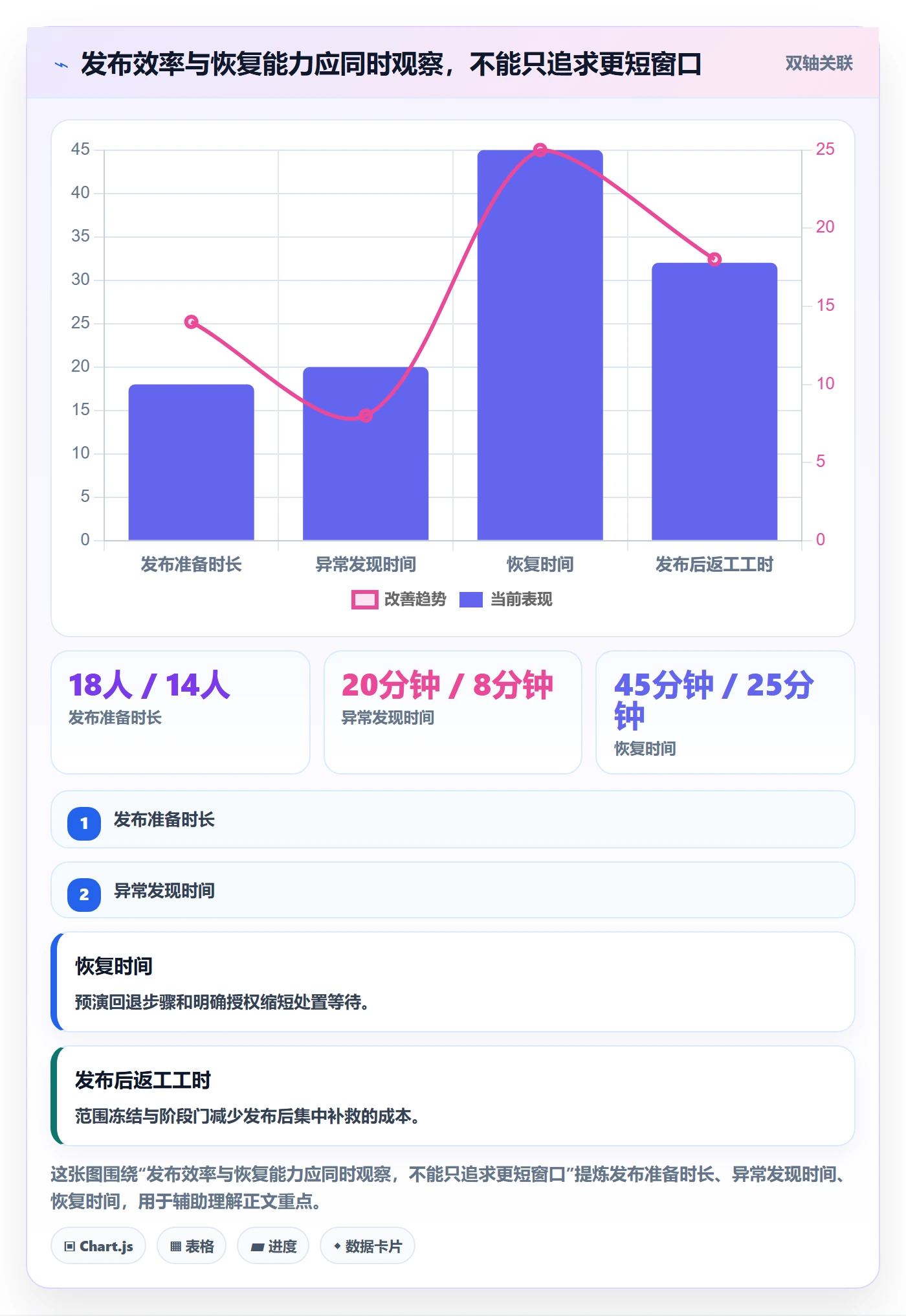 上线计划流程与规范：项目负责人发布管理入门指南关键指标