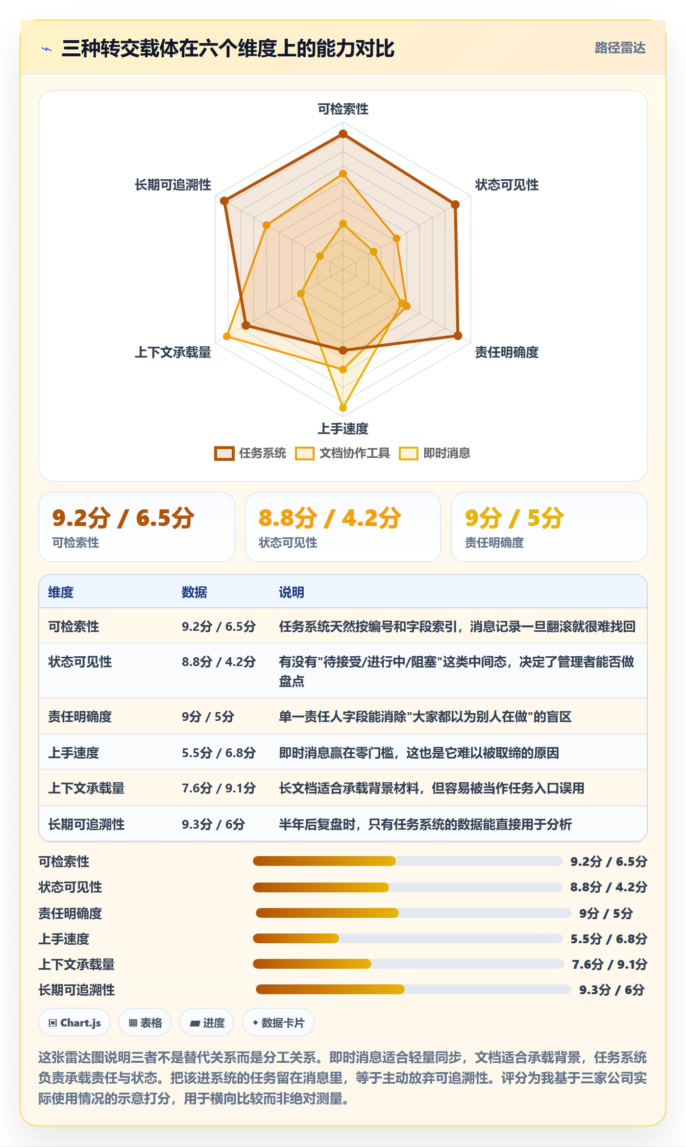 转交怎么做?企业管理者数据分析:任务分派从0到1