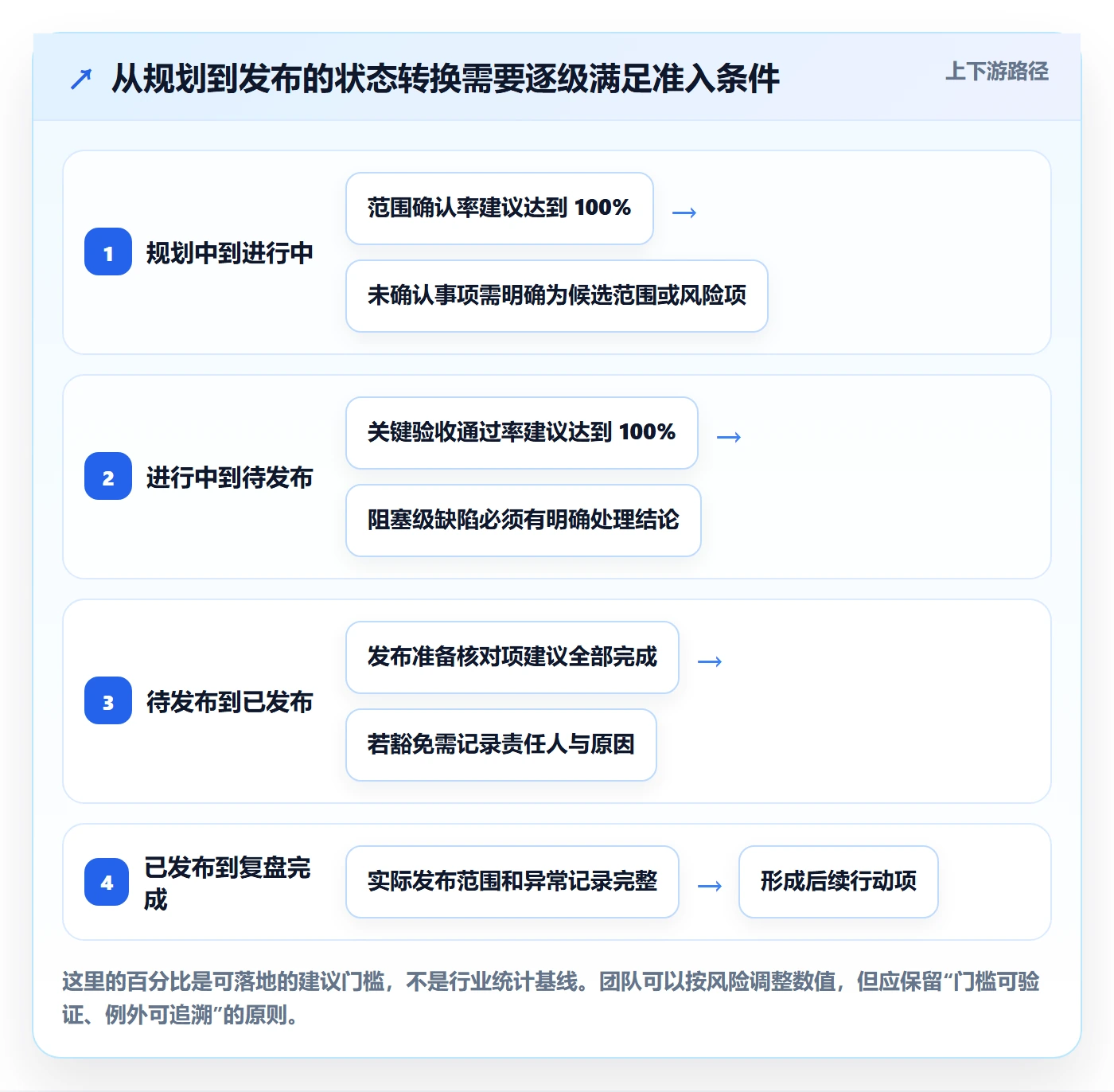 版本管理版本状态教程:产品经理入门指南,避坑指南