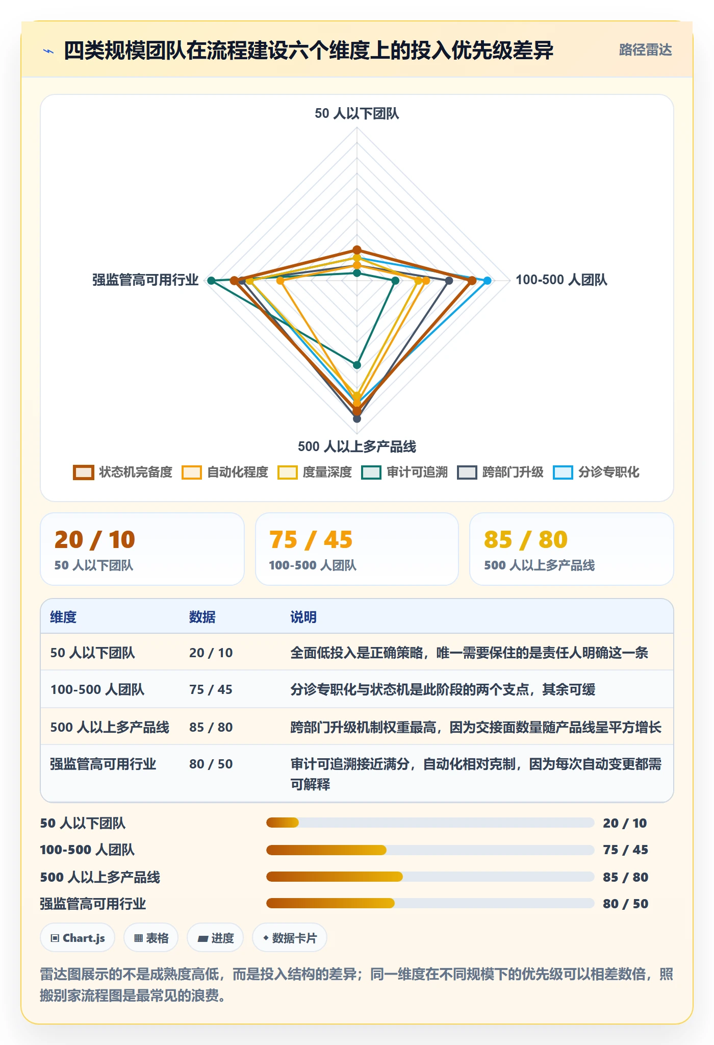 问题管理指南:跨部门团队如何做好Bug / 缺陷,流程优化全流程