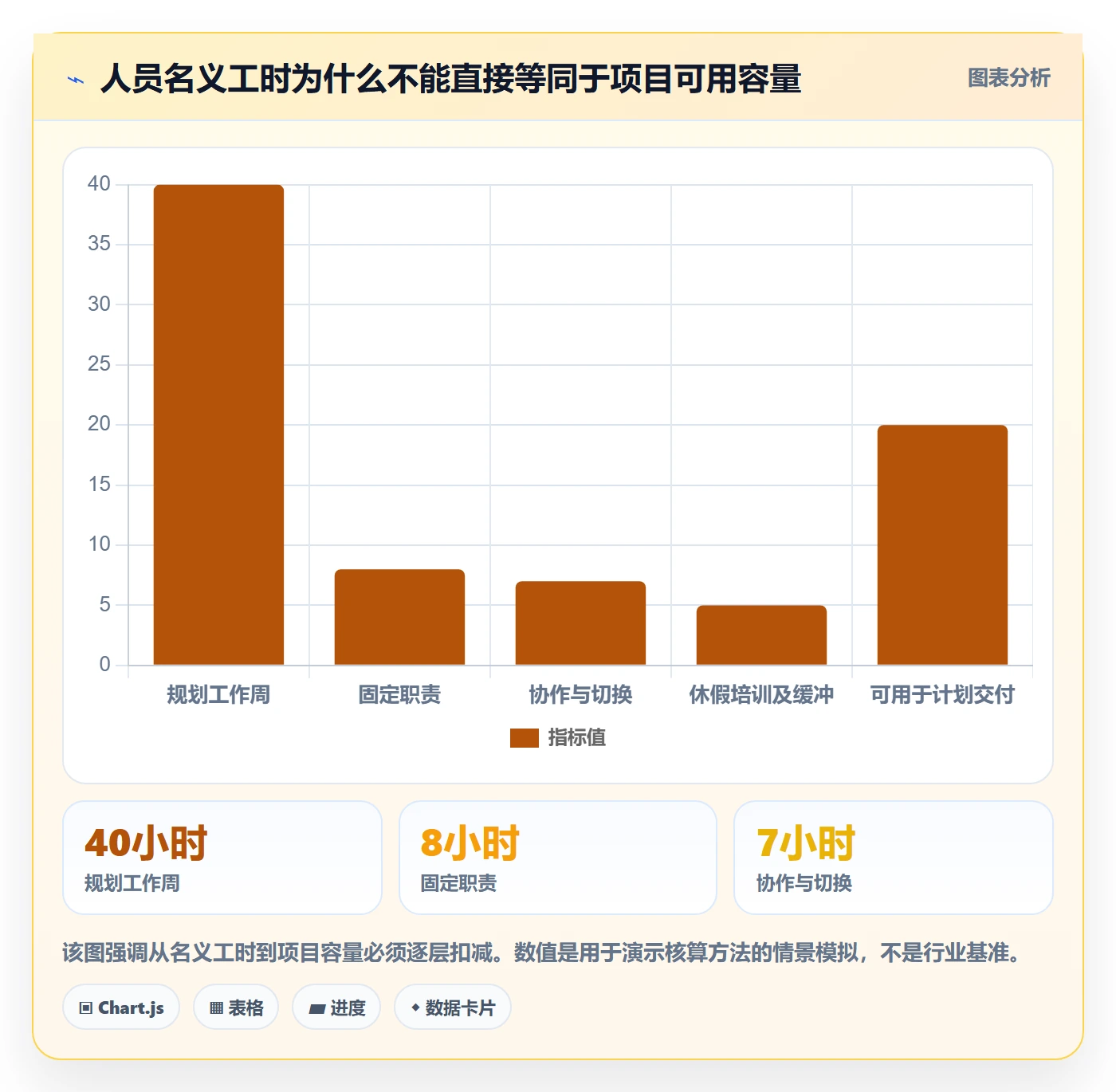 人员管理指南：管理层如何做好资源管理，效率提升全流程