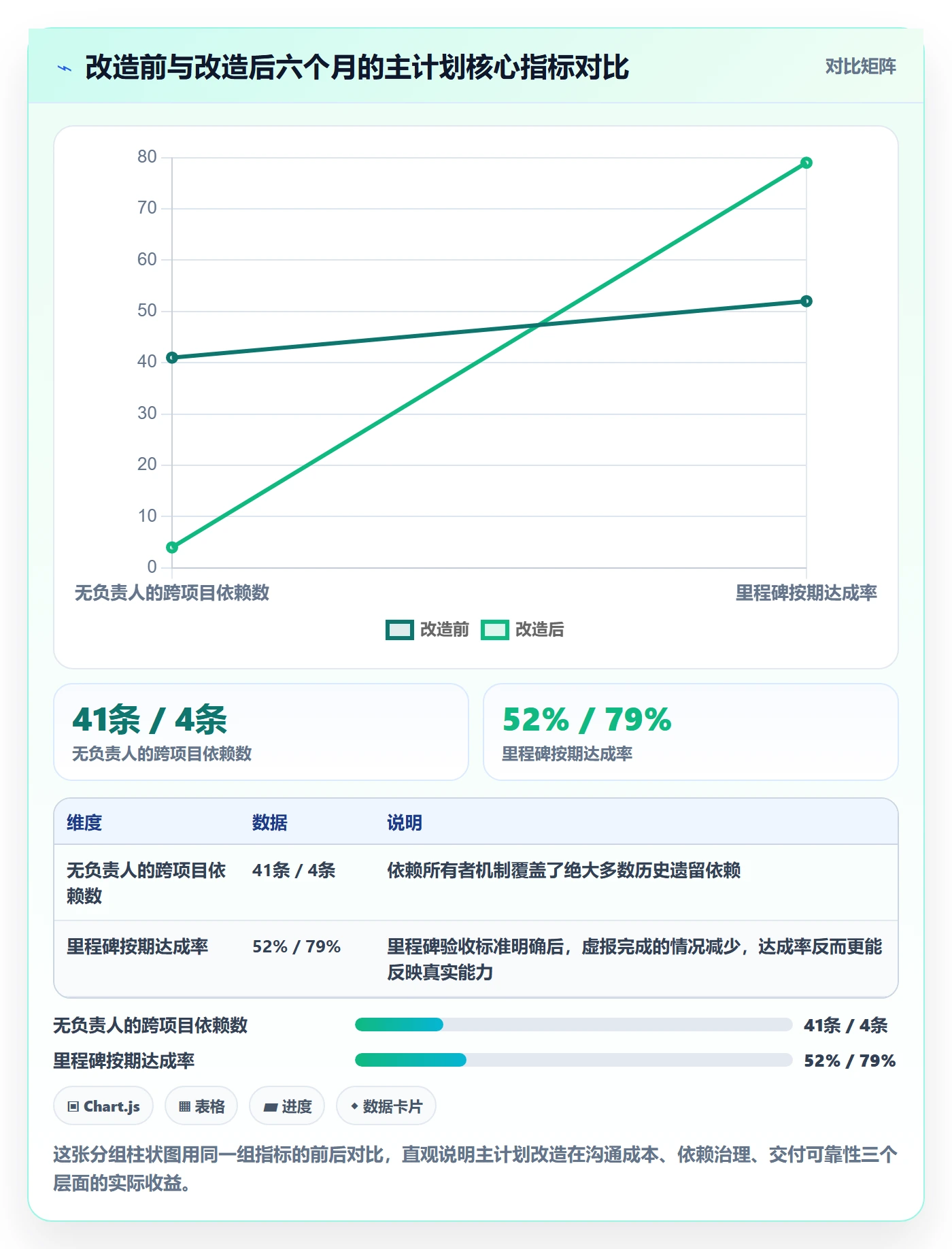 主计划最佳实践:项目经理项目规划最佳实践,常见问题