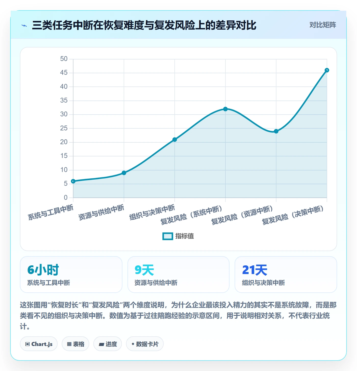 任务执行恢复全流程：企业管理者实操方法与一文讲清