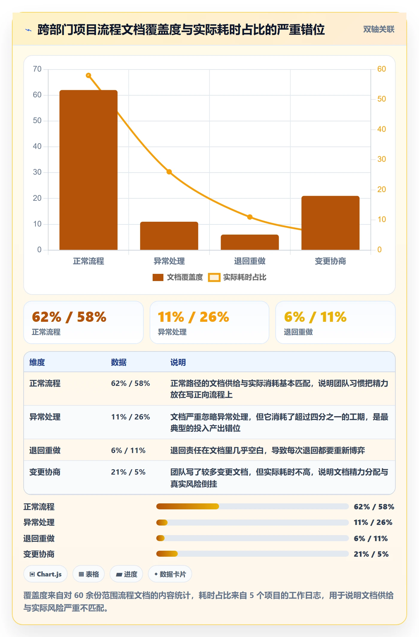 范围边界流程与规范:跨部门团队项目范围落地方案关键指标