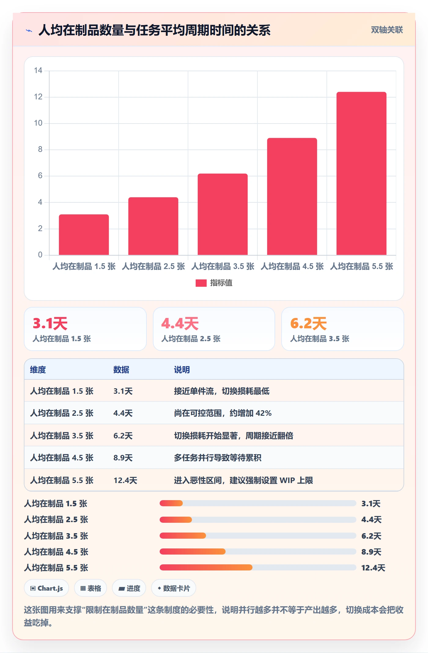 完成实操方法:项目经理提升任务执行效率的制度设计方法与模板