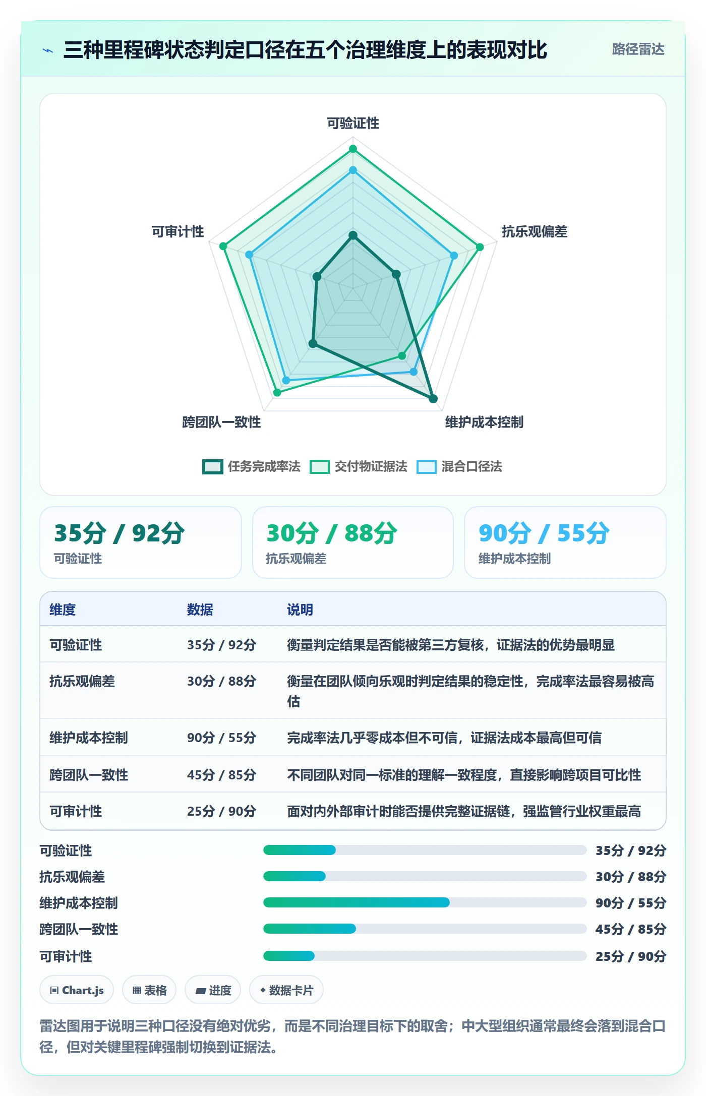 里程碑节点状态教程：管理层入门指南，避坑指南