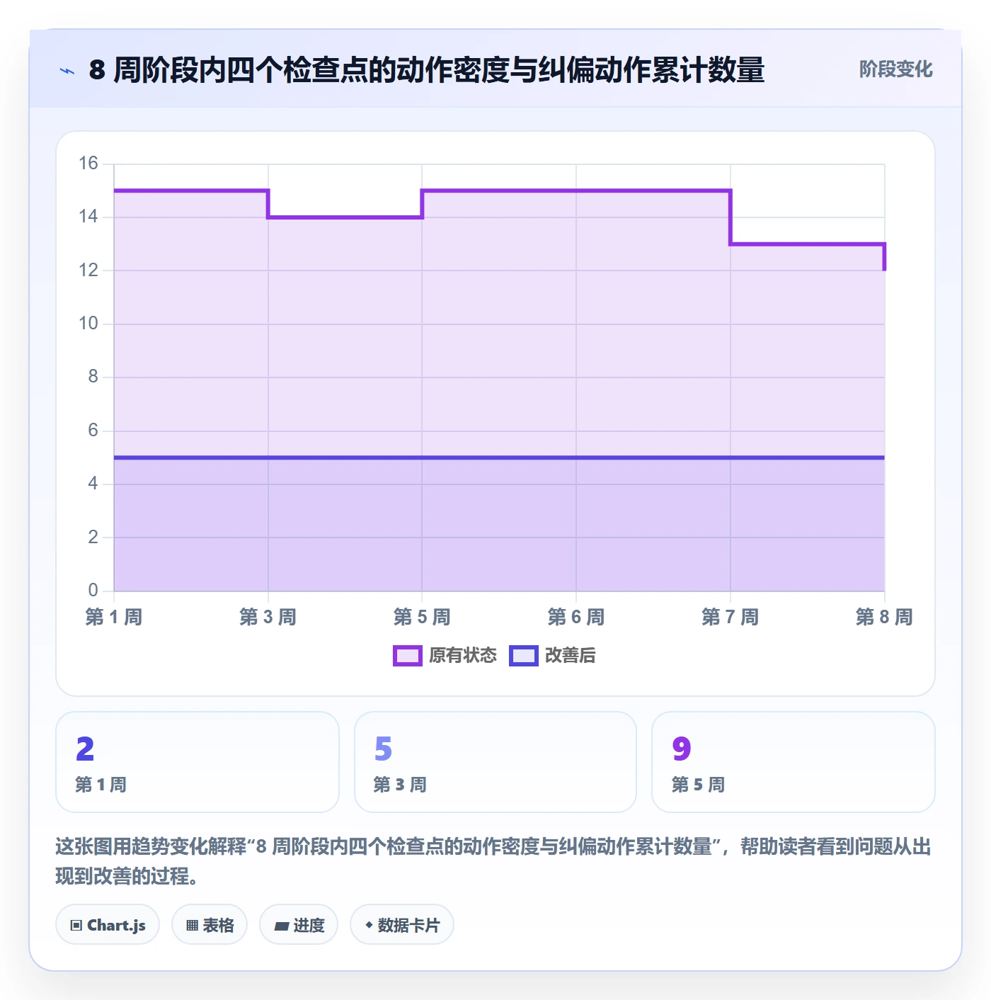 阶段进度实操方法:企业管理者提升进度管理效率的最佳实践方法与模板