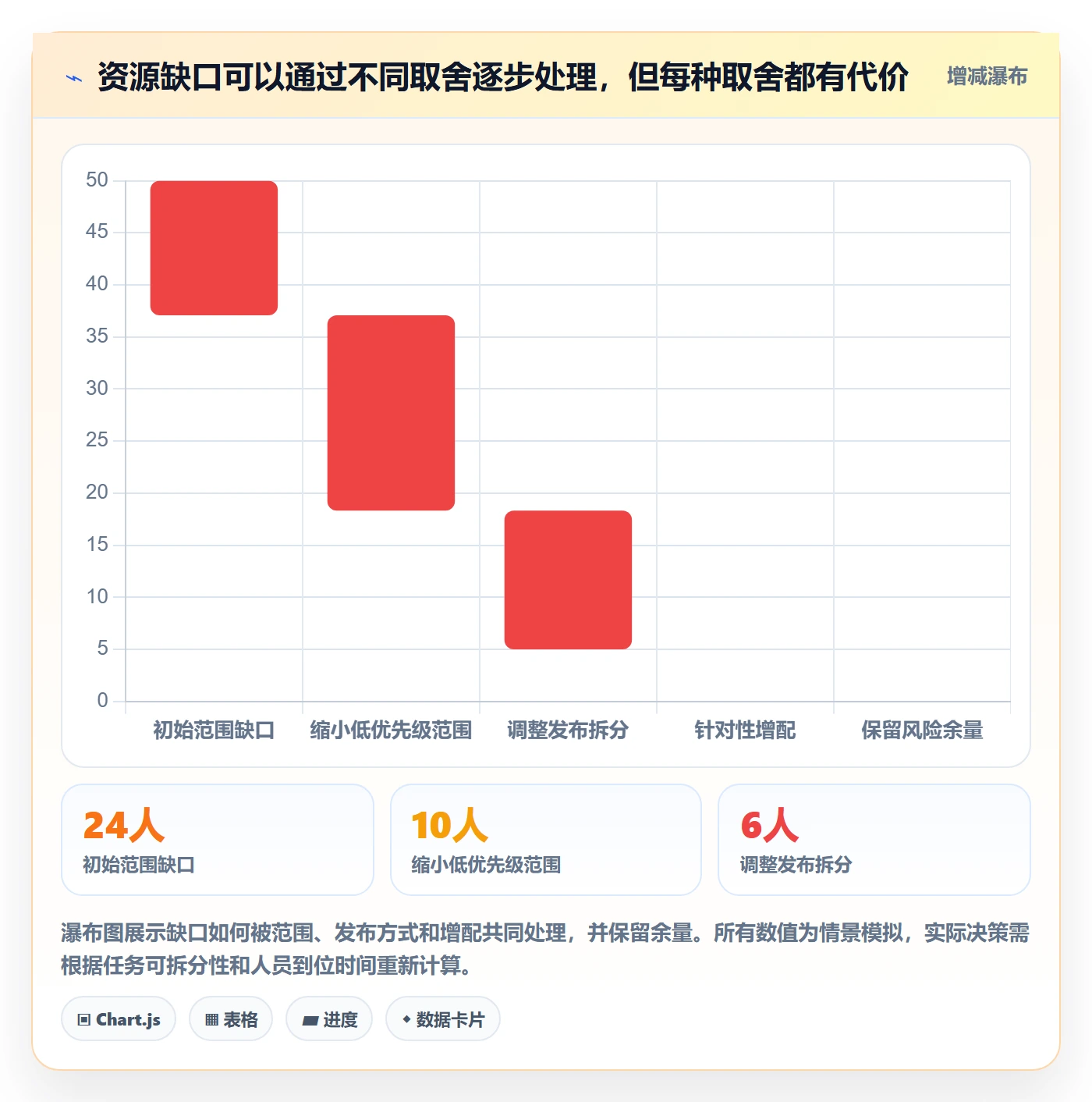 人力资源计划人员投入教程:产品经理落地方案,避坑指南