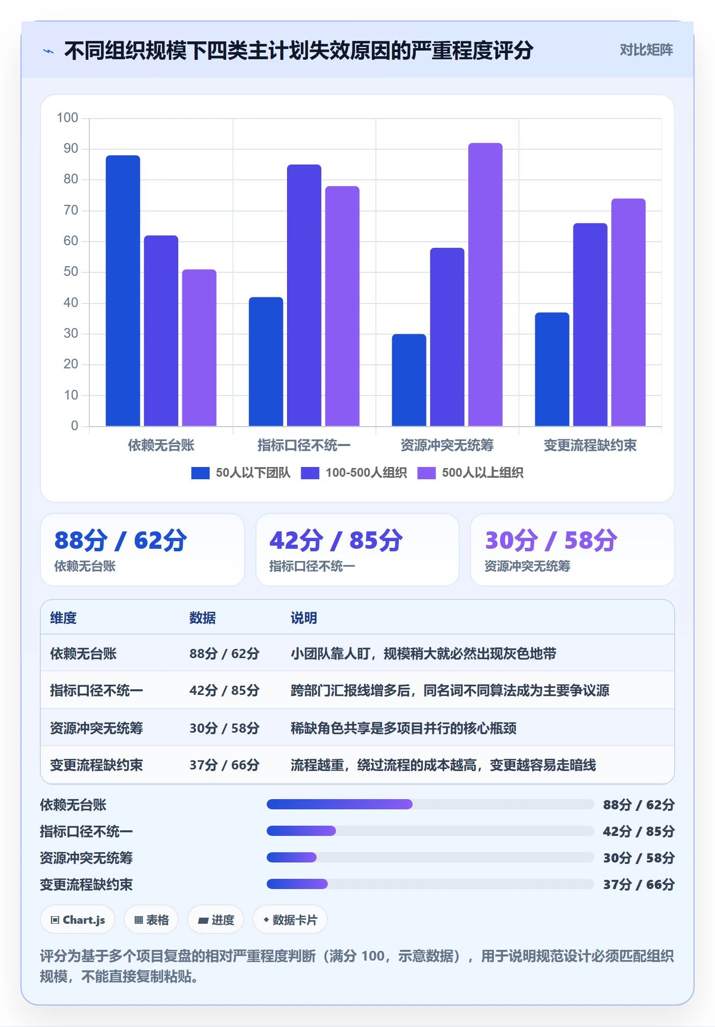 主计划流程与规范:项目负责人项目规划协同管理关键指标