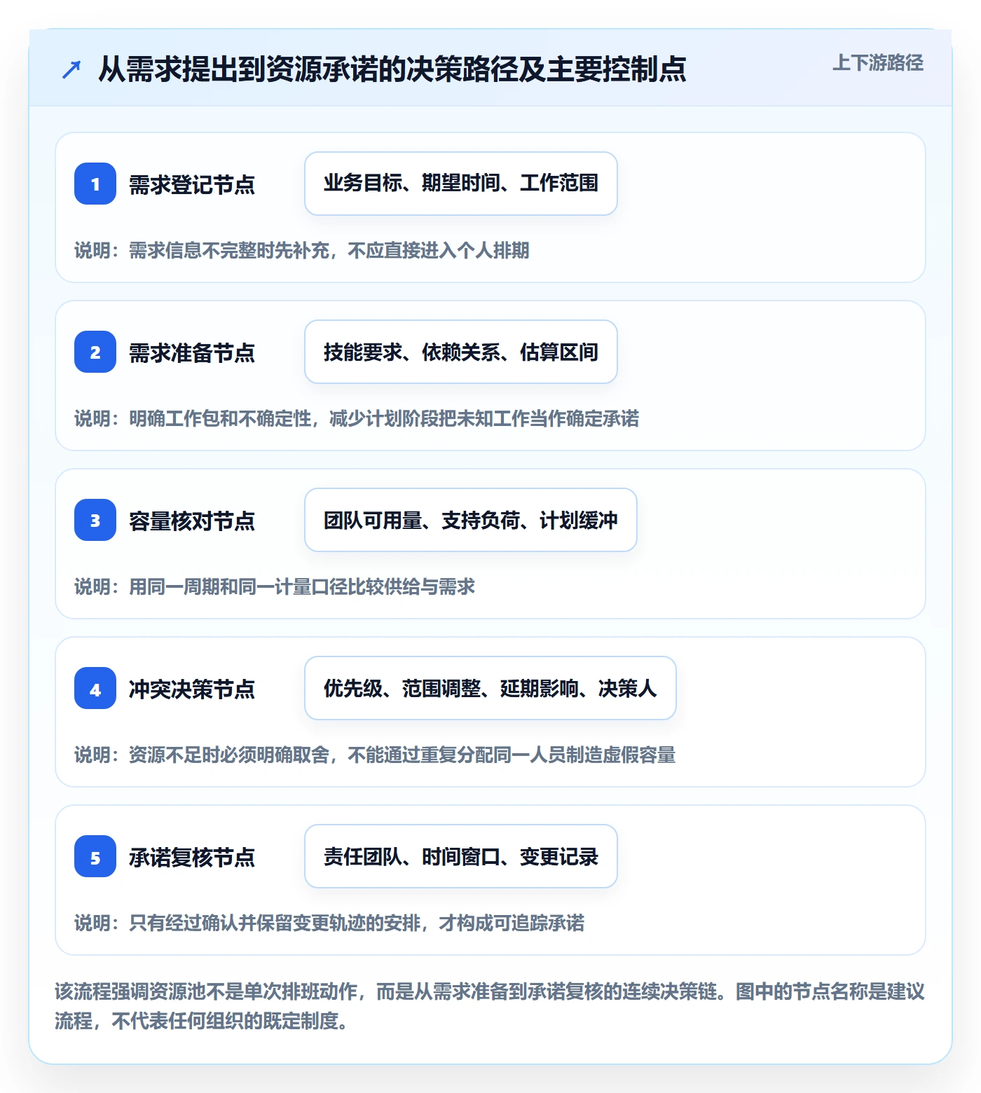 资源池最佳实践:研发团队资源管理落地方案,常见问题