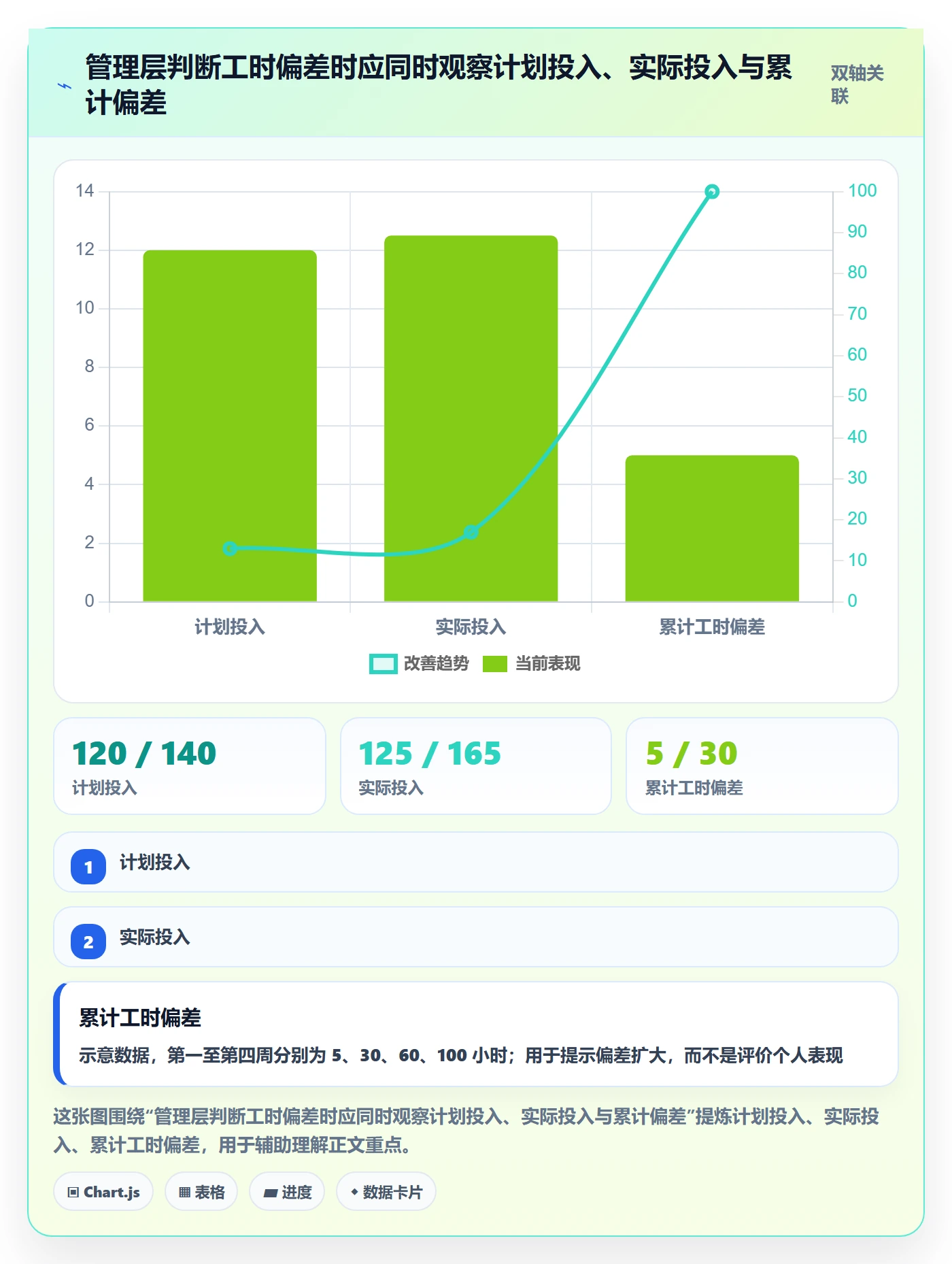 工时统计最佳实践：管理层工时管理最佳实践，常见问题