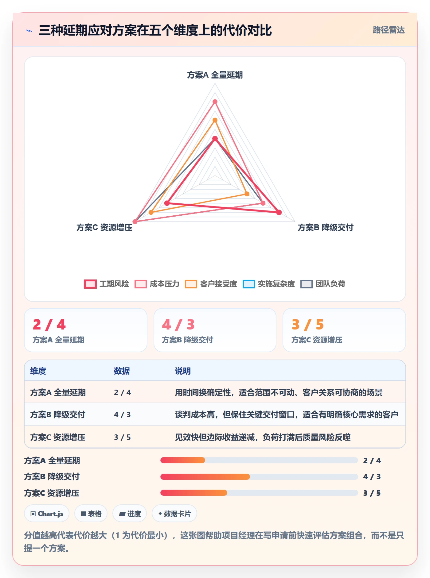 延期管理延期申请教程:项目经理数据分析,避坑指南