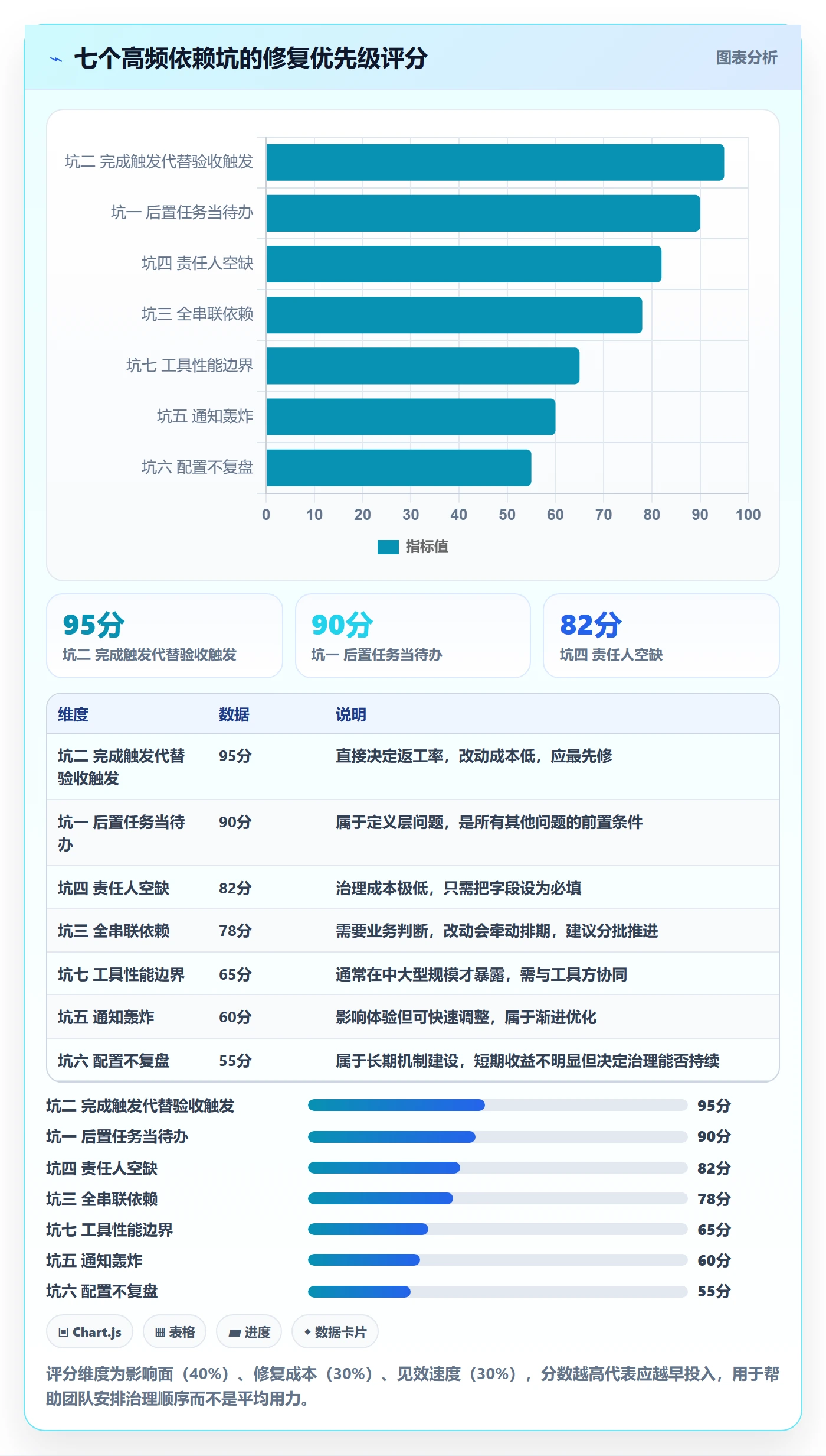 任务依赖后置任务教程:实施团队协同管理,避坑指南
