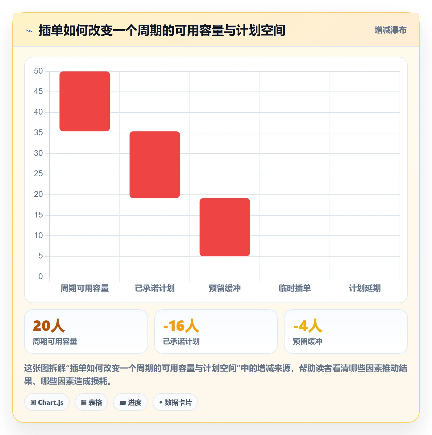 需求优先级管理方法大全:管理层需求排期效率提升落地清单