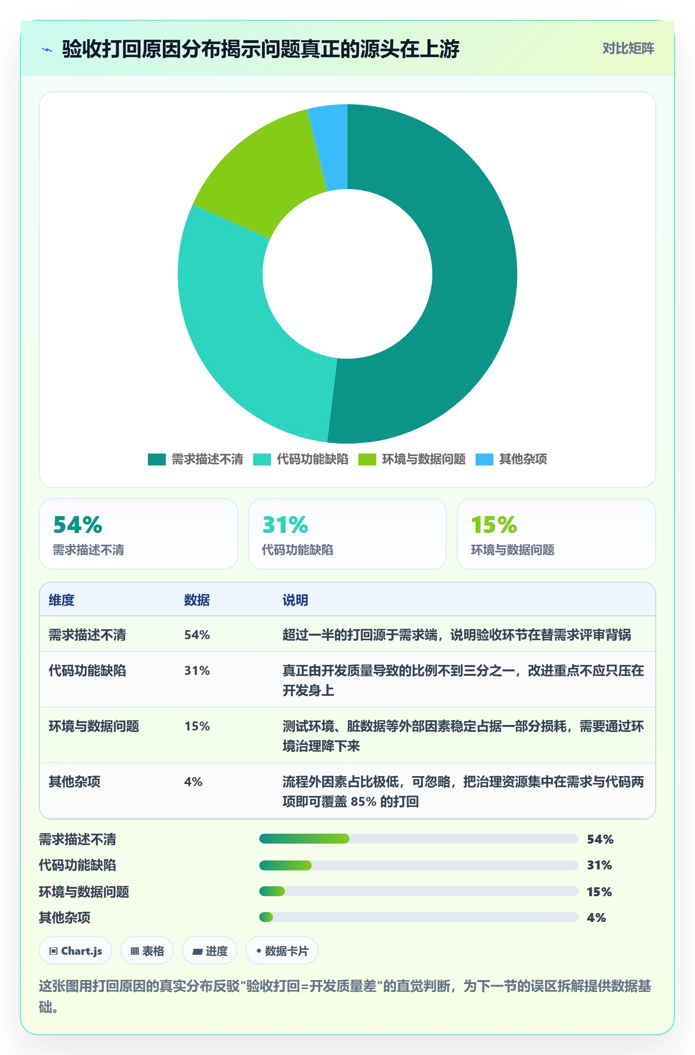 任务验收验收全流程:项目负责人数据分析与一文讲清