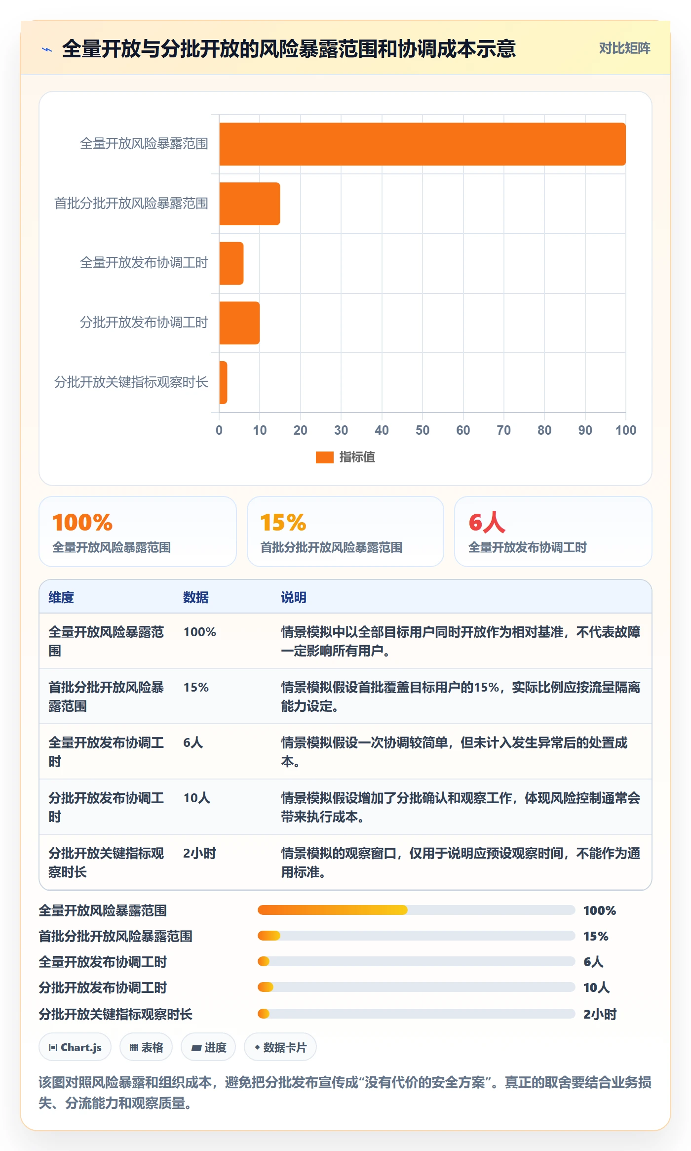 发布管理如何做好上线?项目负责人入门指南与操作步骤