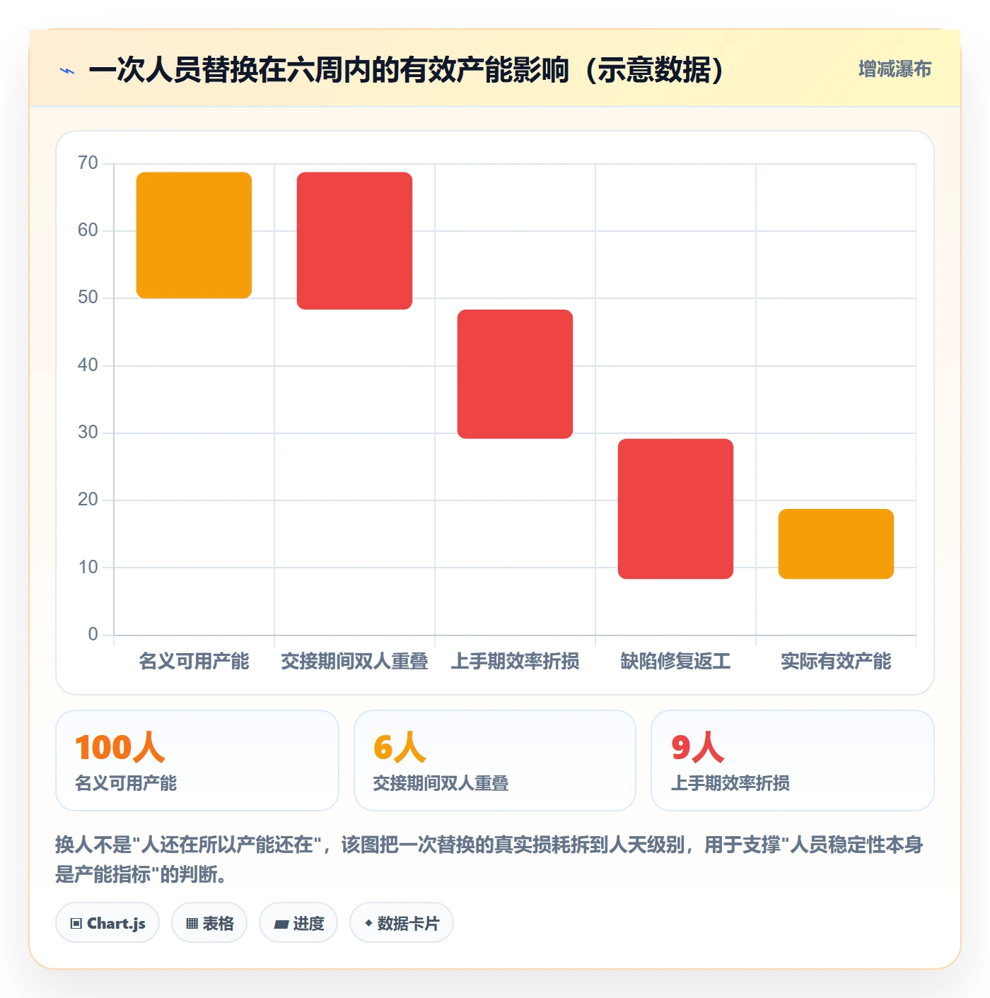 人员投入管理指南:研发团队如何做好人力资源计划,风险控制全流程
