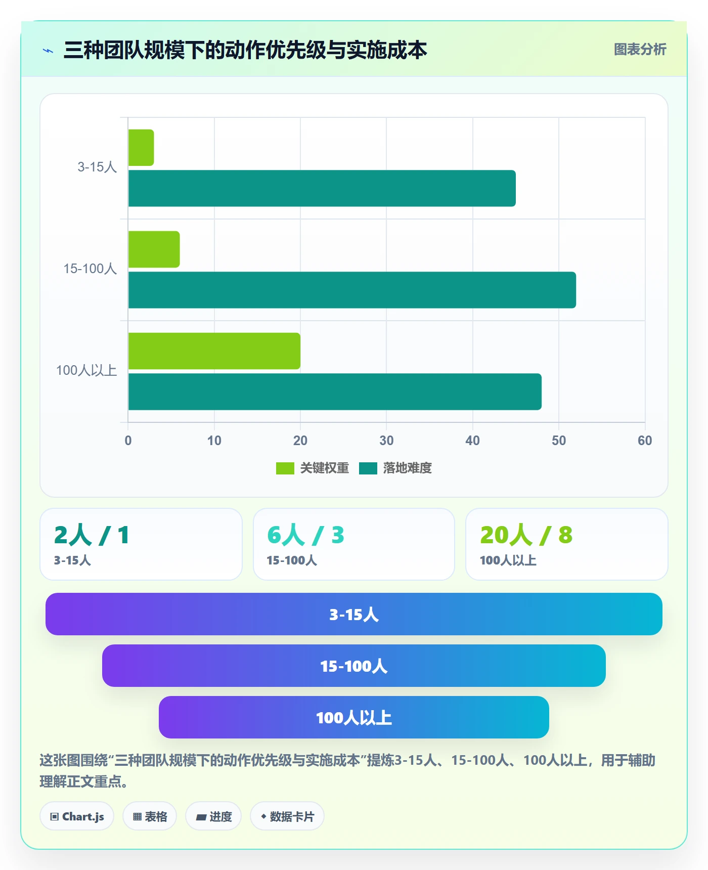 进度偏差管理方法大全:项目成员进度管理风险控制落地清单