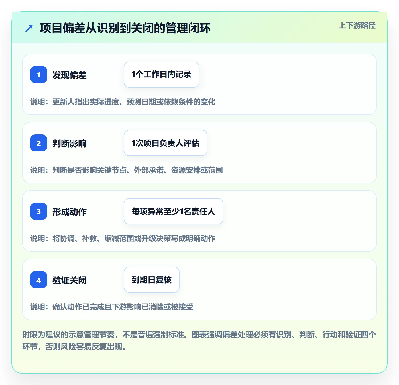 计划时间落地方案:管理层开展甘特图的实操方法案例解析