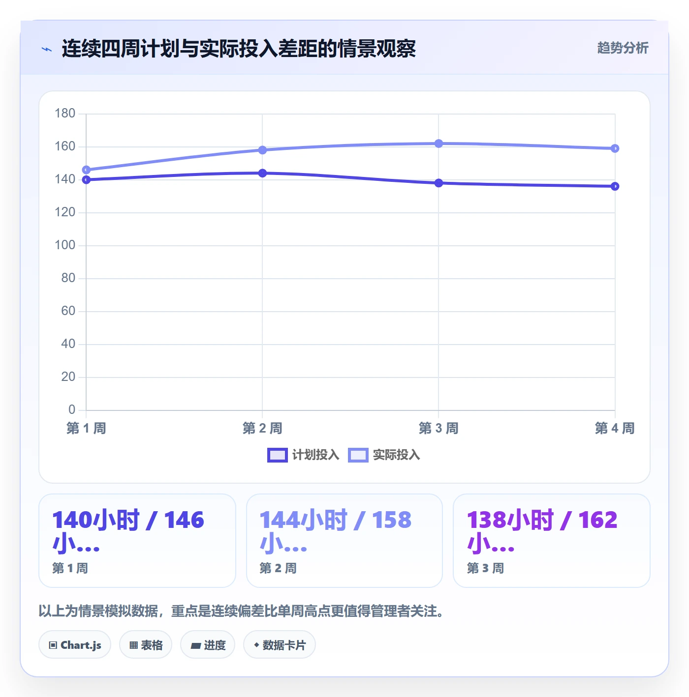 工时表周报工时全流程:产品经理实操方法与一文讲清