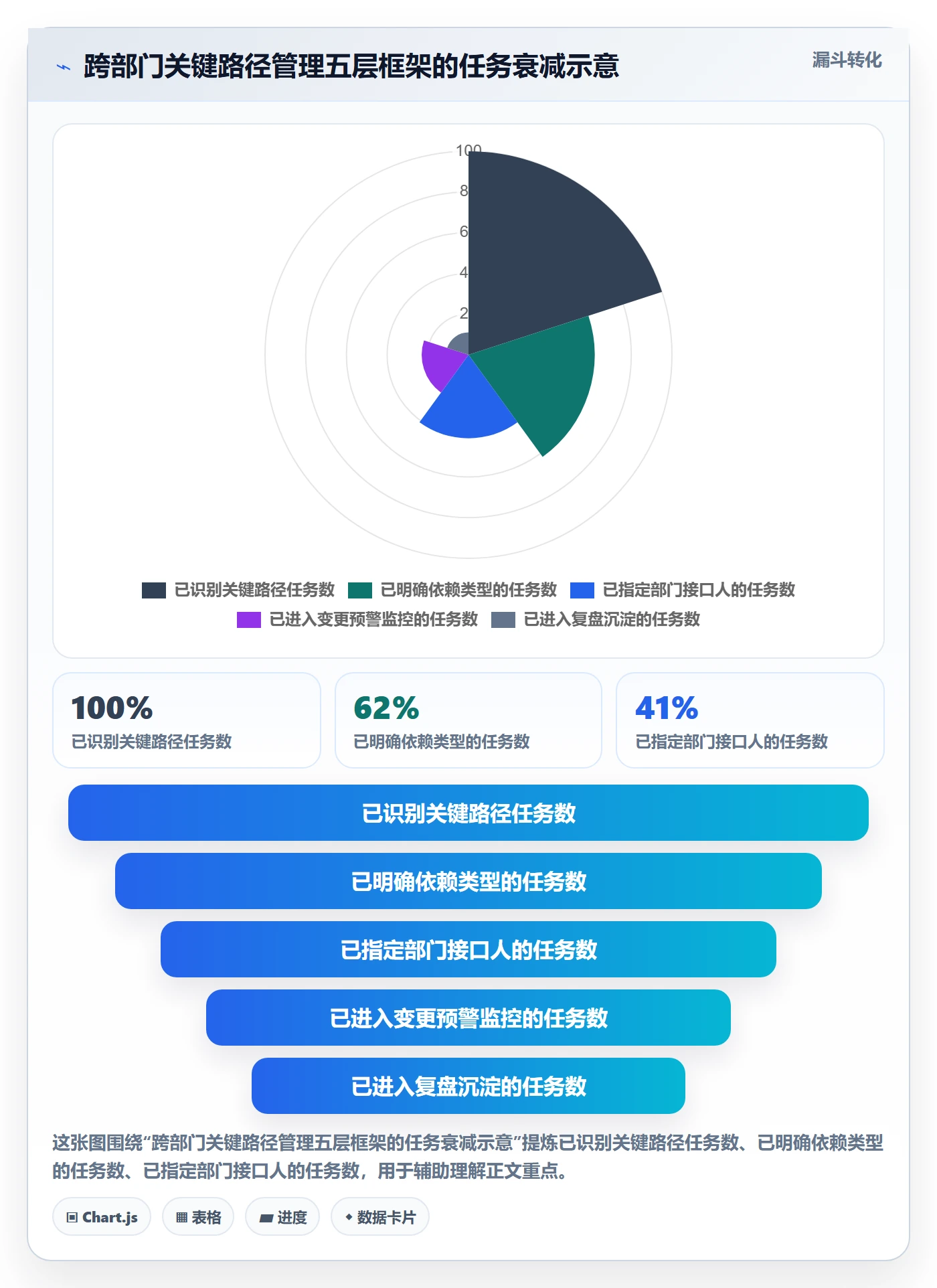 关键路径管理指南：跨部门团队如何做好任务依赖，协同管理全流程