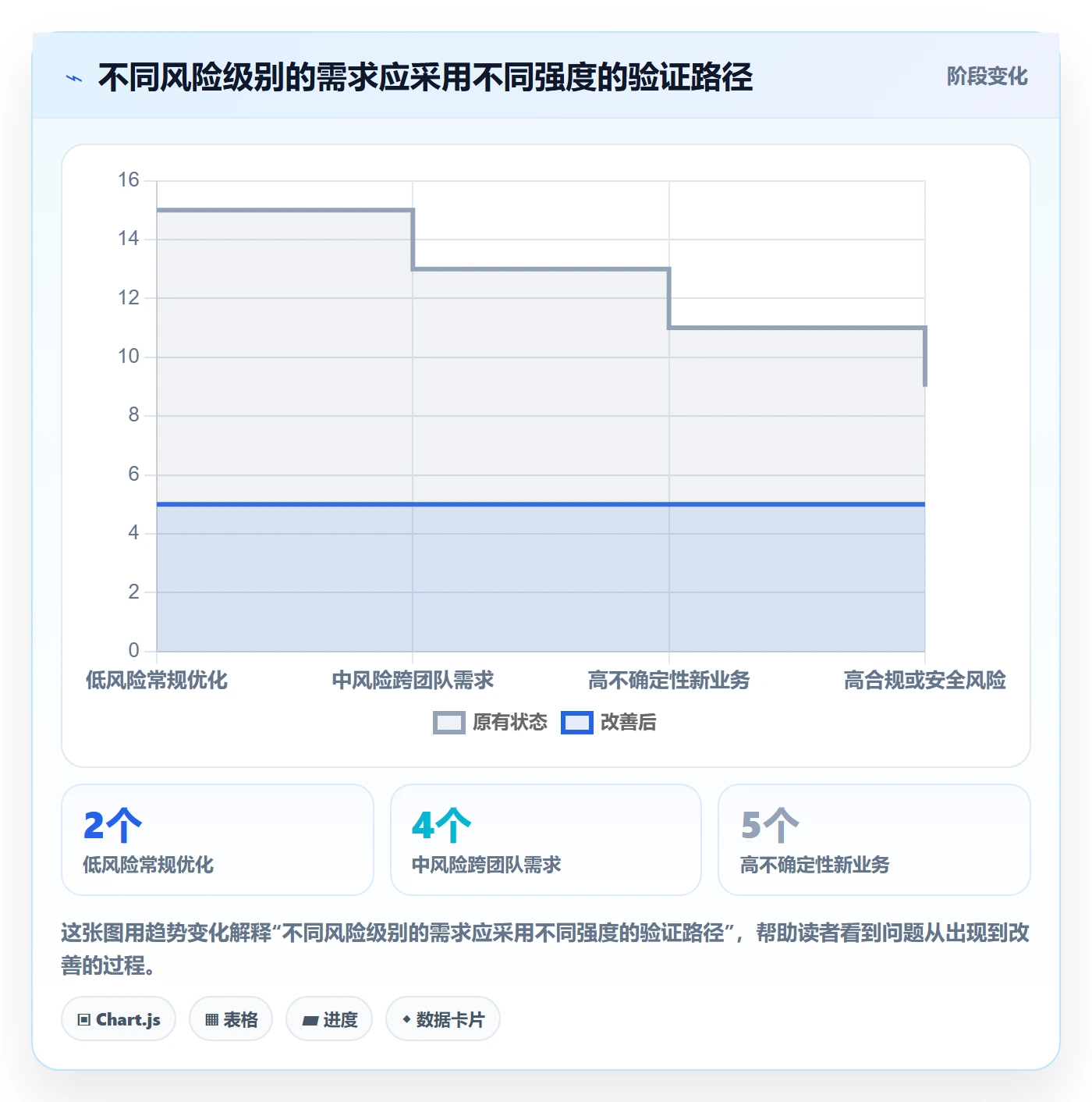需求最佳实践:项目负责人需求管理效率提升,常见问题