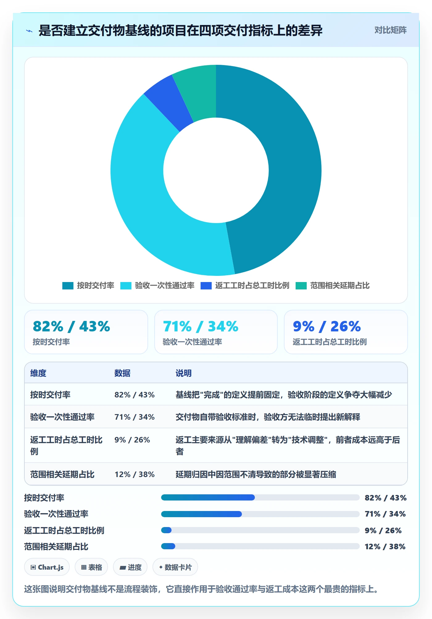 项目范围交付范围教程：项目负责人落地方案，避坑指南