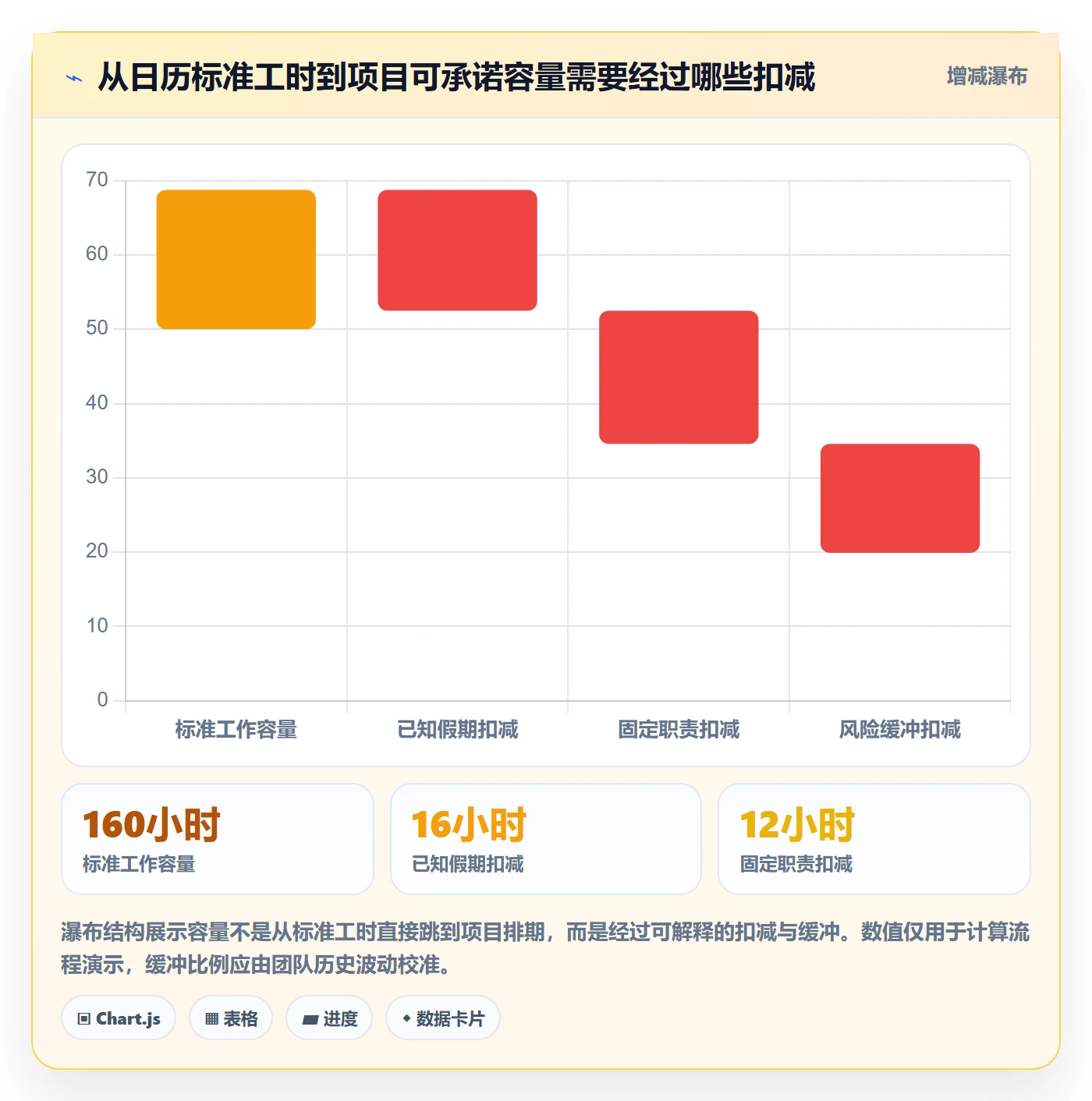投入比例流程与规范:项目成员人力资源计划落地方案关键指标