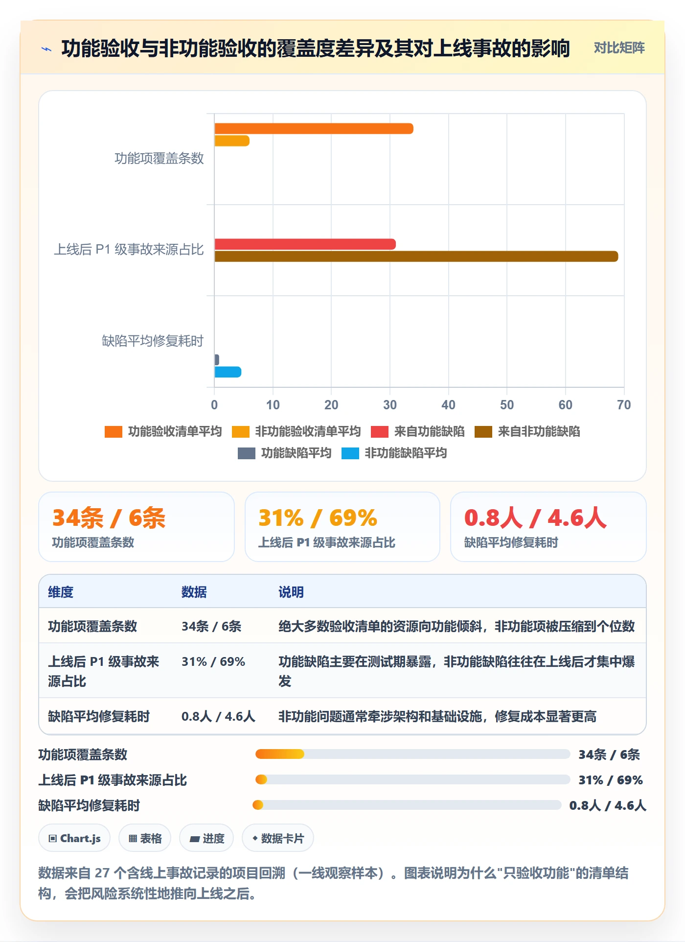 阶段验收怎么做?企业管理者入门指南:项目阶段从0到1