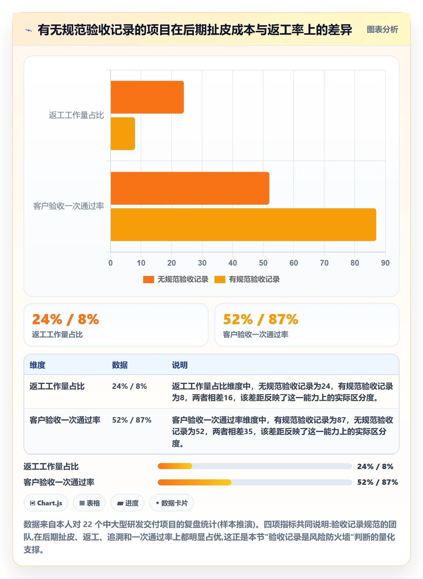 验收记录管理方法大全：项目成员任务验收风险控制落地清单