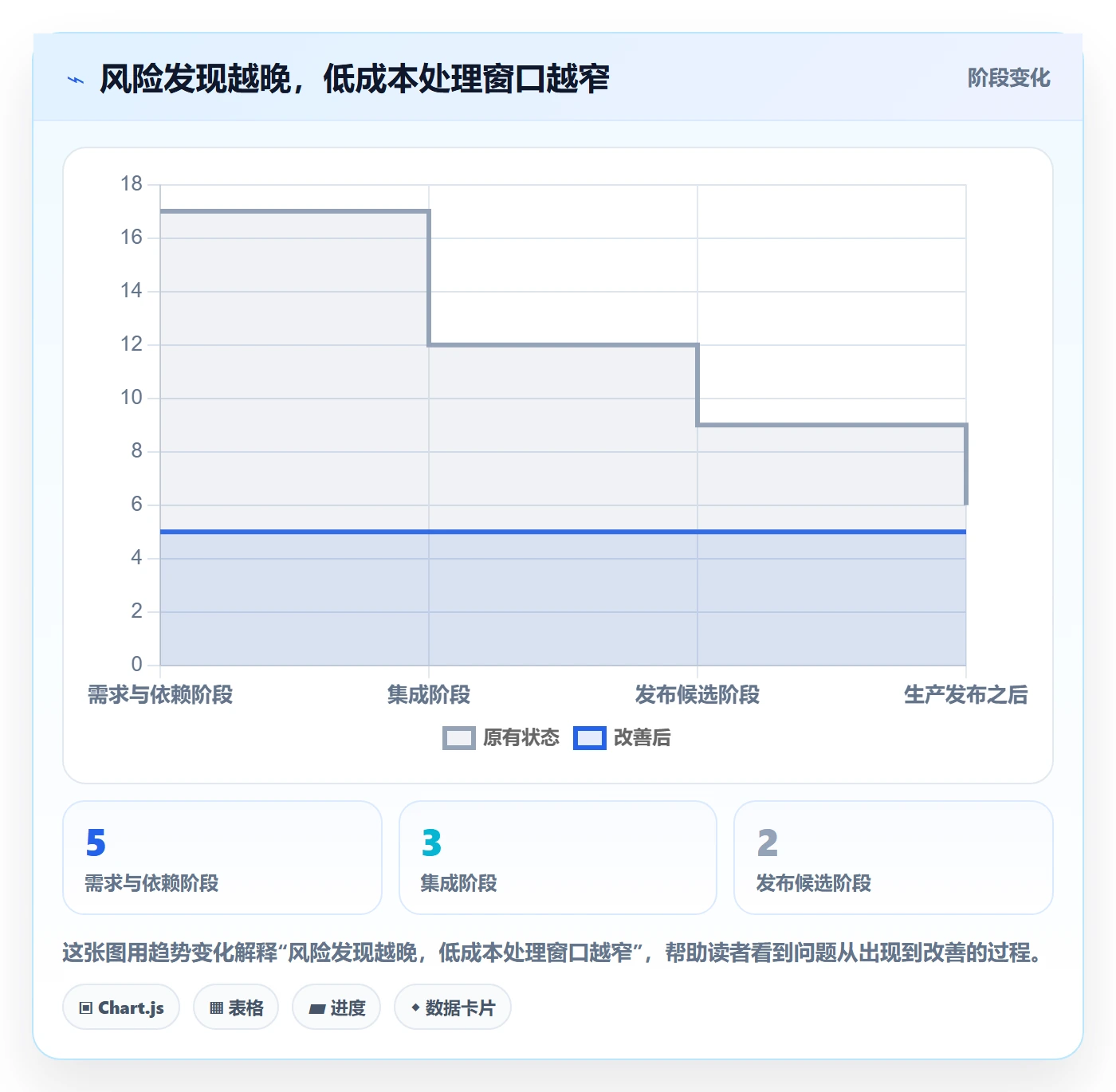 版本发布时间流程与规范：研发团队版本管理最佳实践关键指标