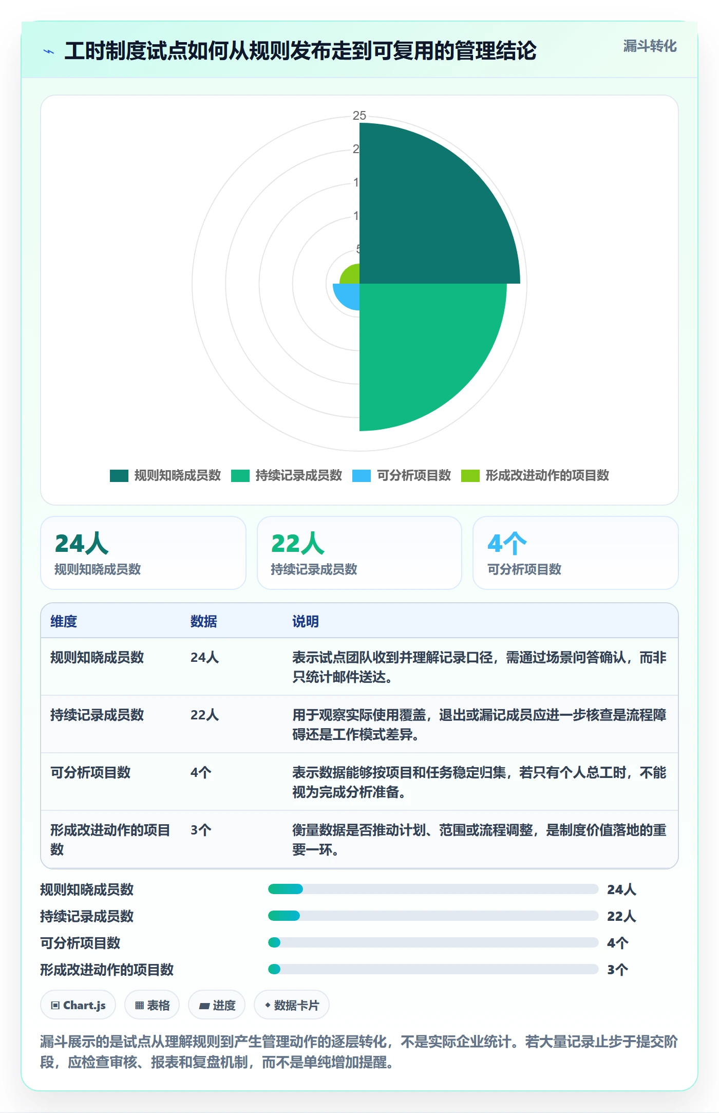 工时表如何做好项目工时?实施团队制度设计与操作步骤