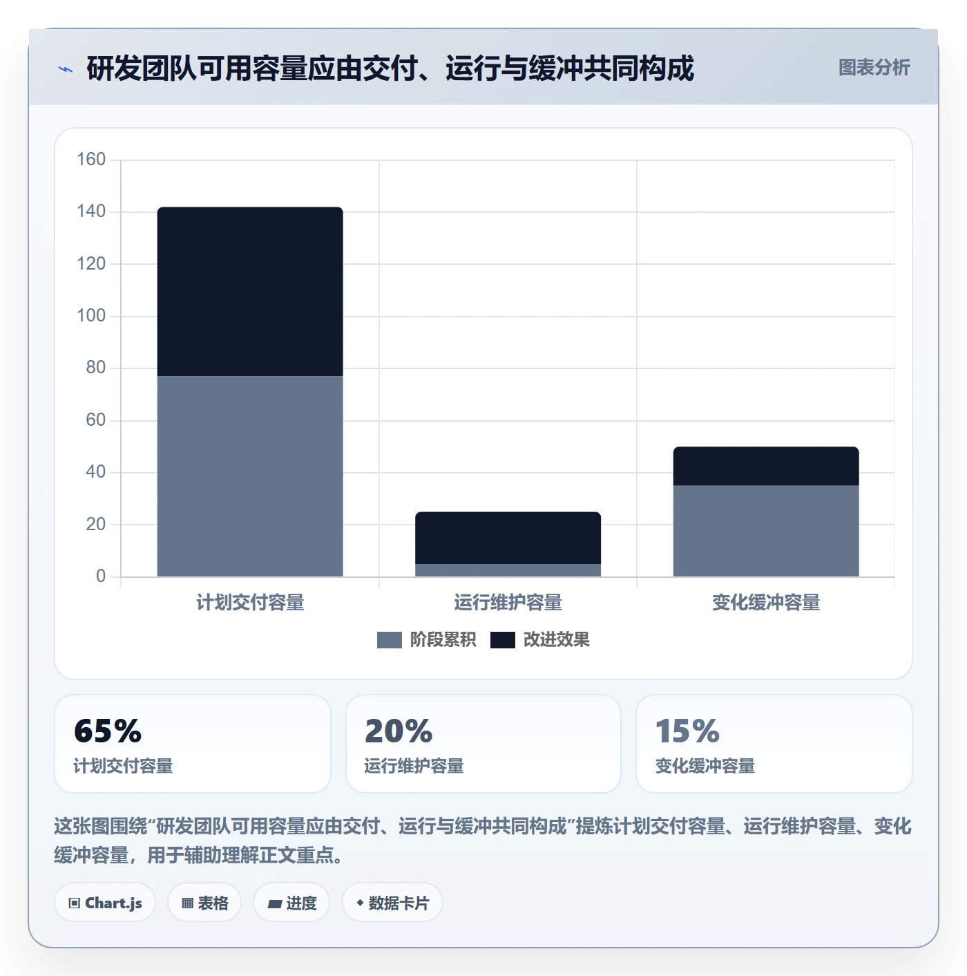角色怎么做？研发团队流程优化：资源管理从0到1