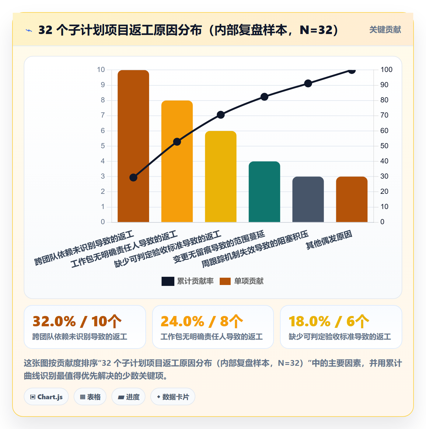 子计划怎么做?实施团队实操方法:项目规划从0到1