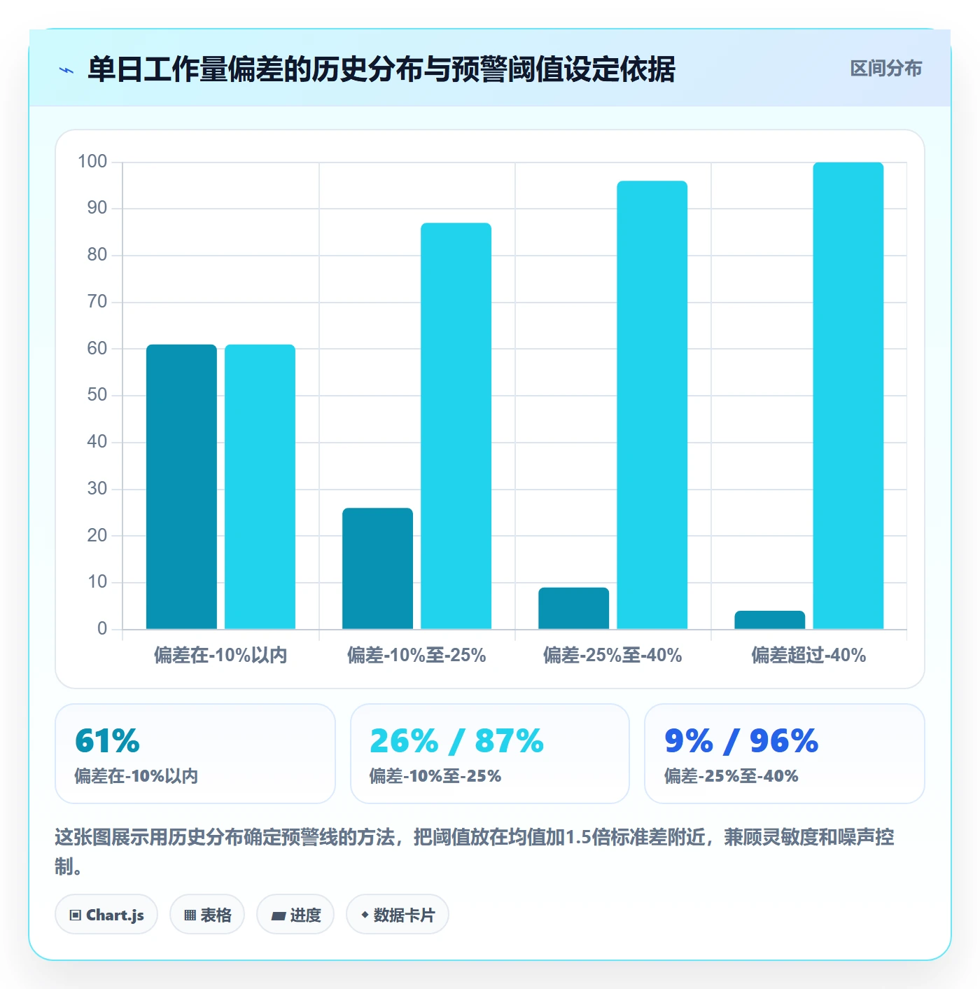 进度跟踪每日进展全流程:企业管理者数据分析与一文讲清